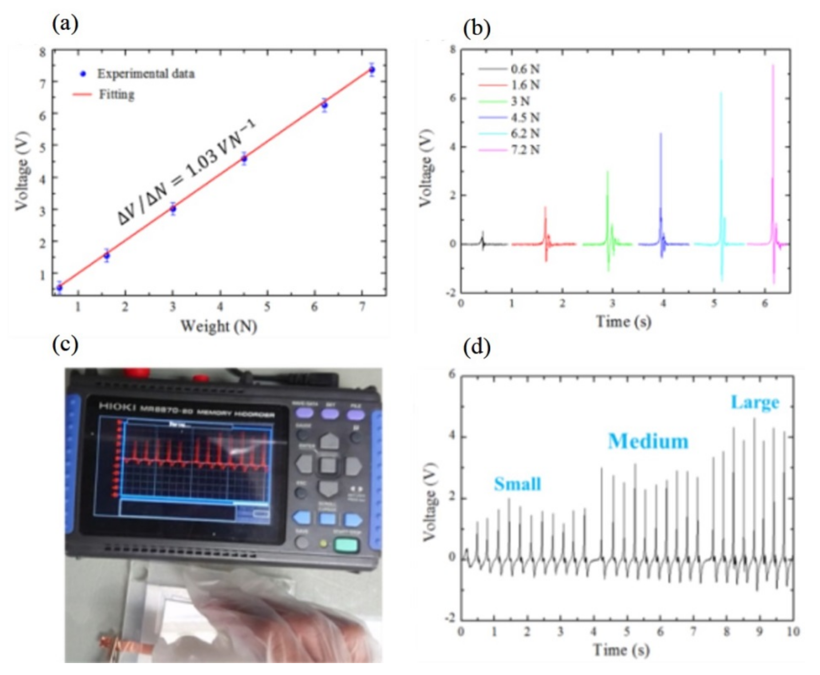 Micromachines 12 01350 g032 Micromachines 12 01350 g032