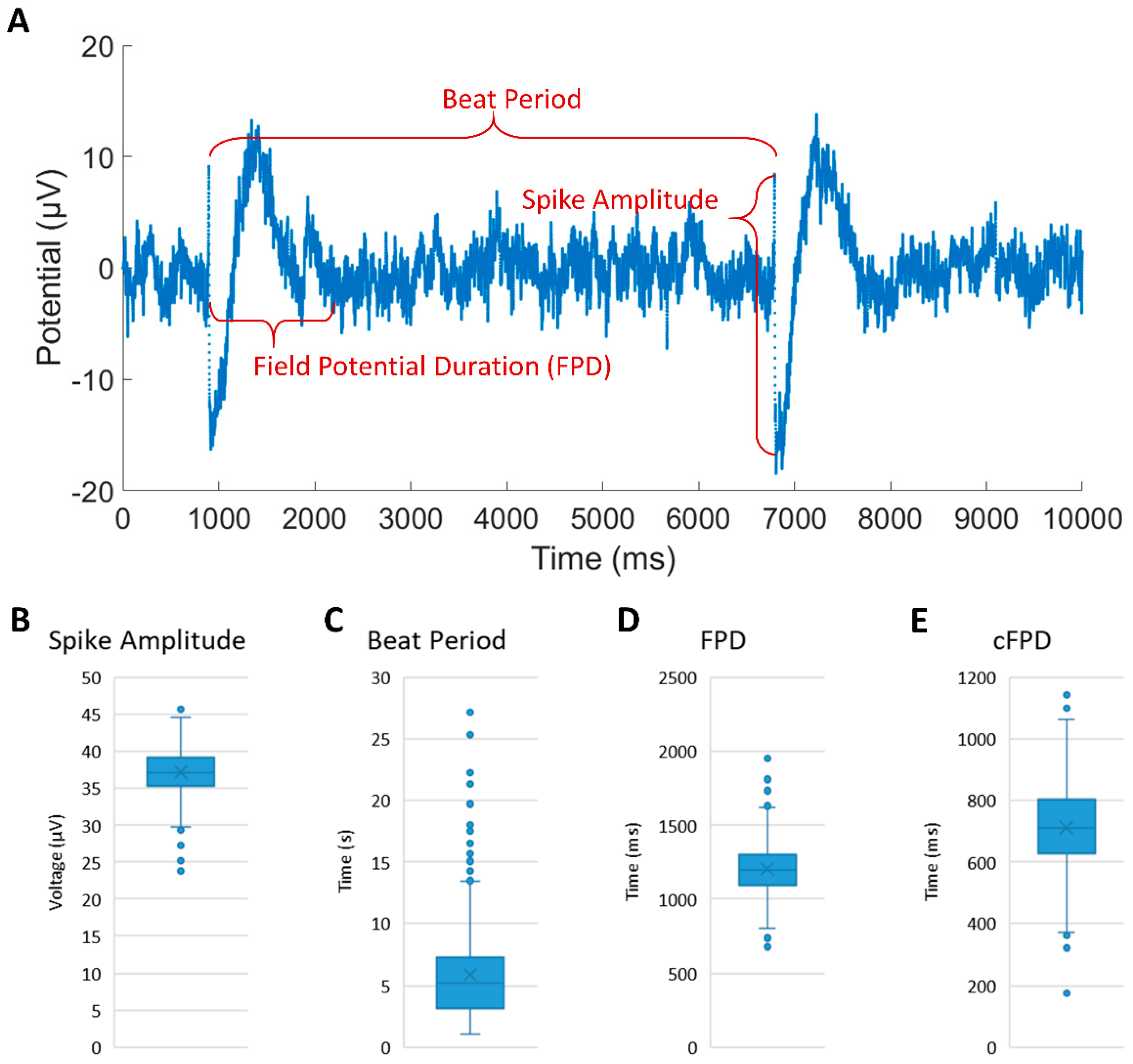 Micromachines 12 01351 g004
