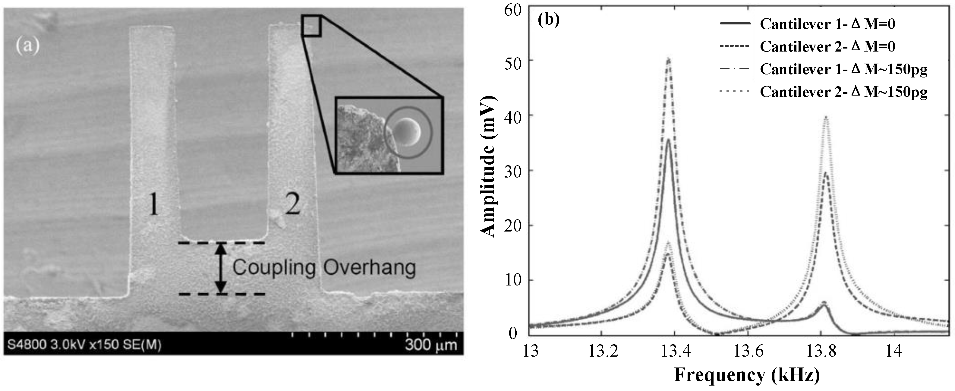 Micromachines 12 01361 g008 Micromachines 12 01361 g008