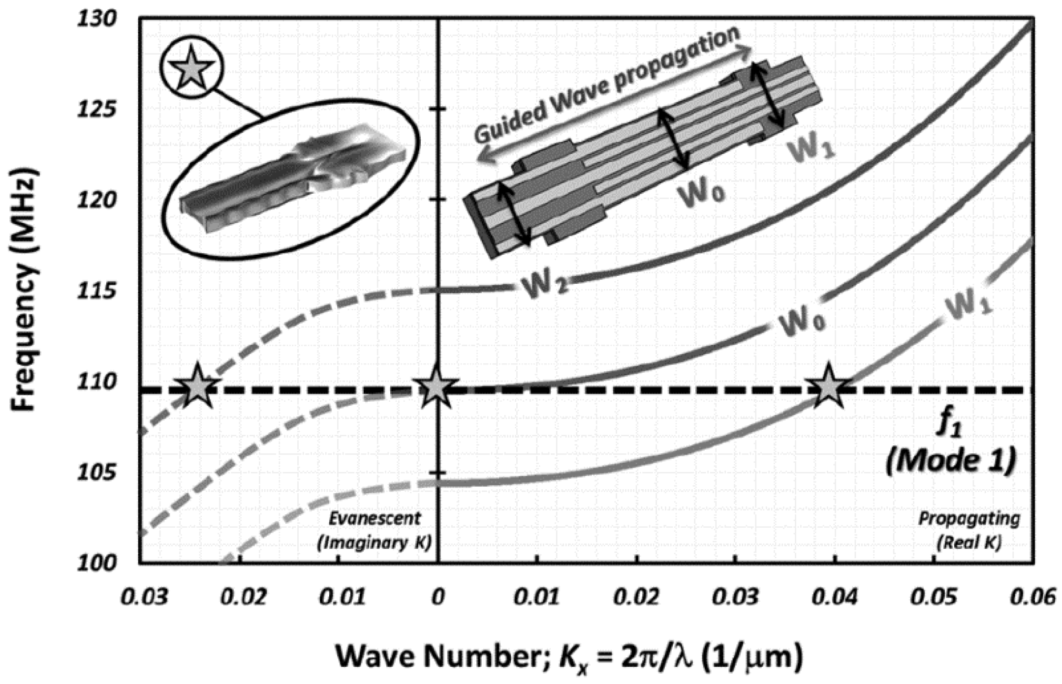 Micromachines 12 01361 g015 Micromachines 12 01361 g015