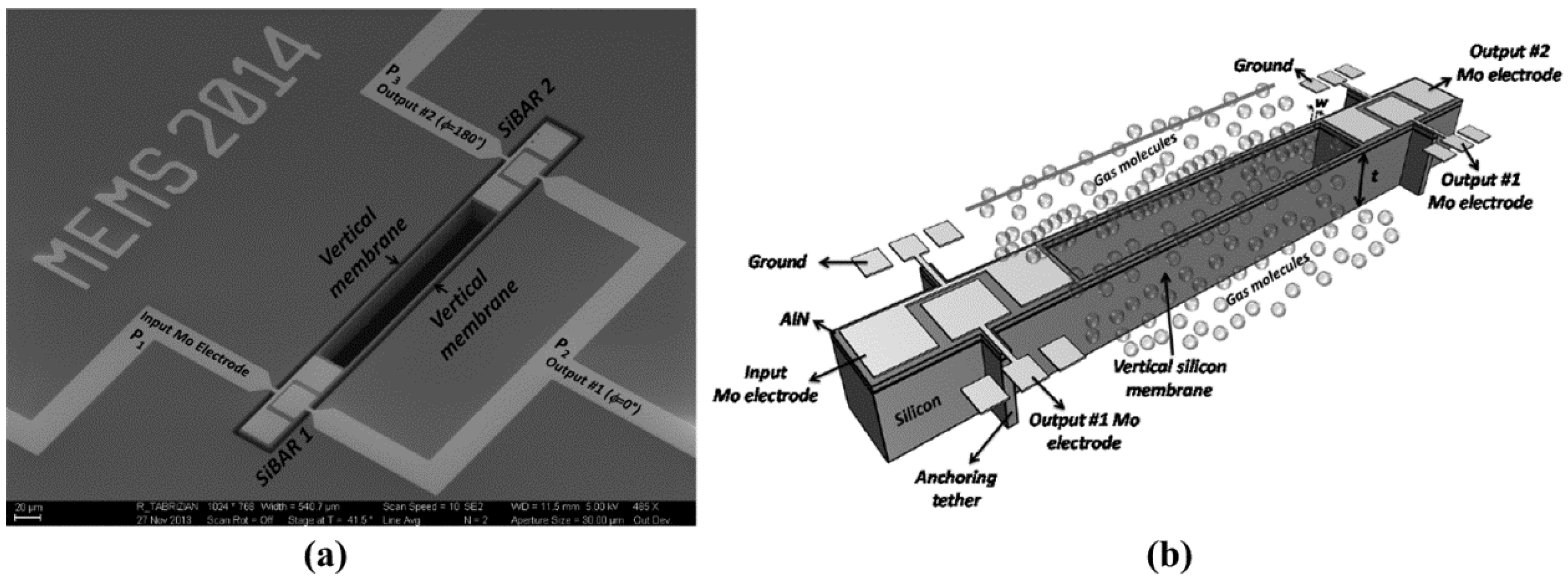 Micromachines 12 01361 g016 Micromachines 12 01361 g016