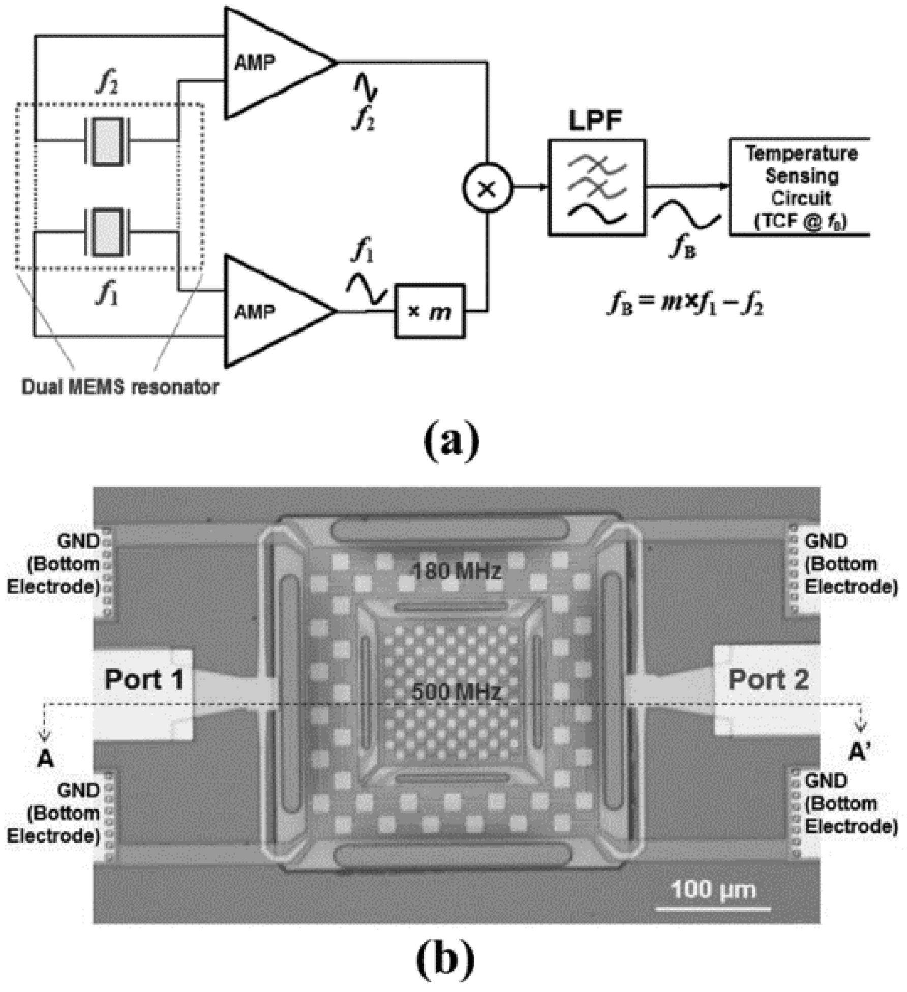 Micromachines 12 01361 g018 Micromachines 12 01361 g018