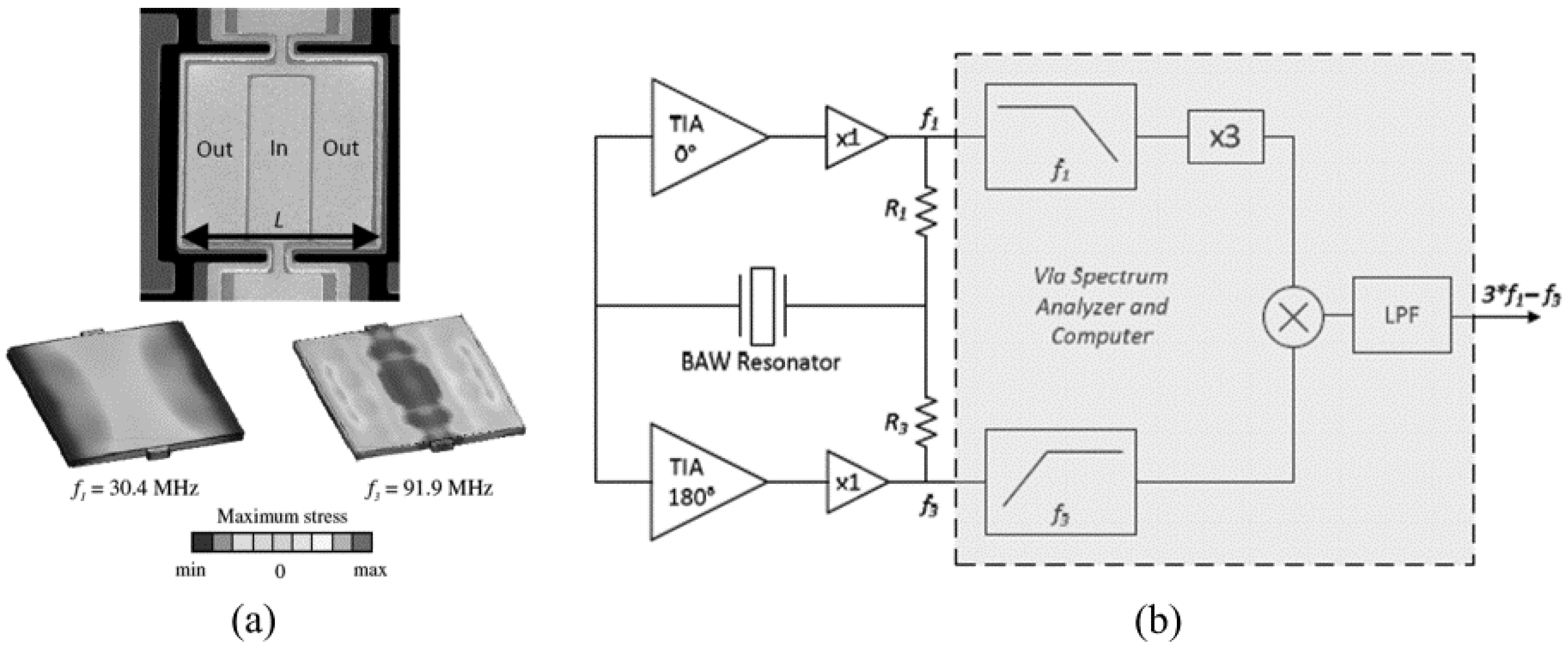Micromachines 12 01361 g019 Micromachines 12 01361 g019