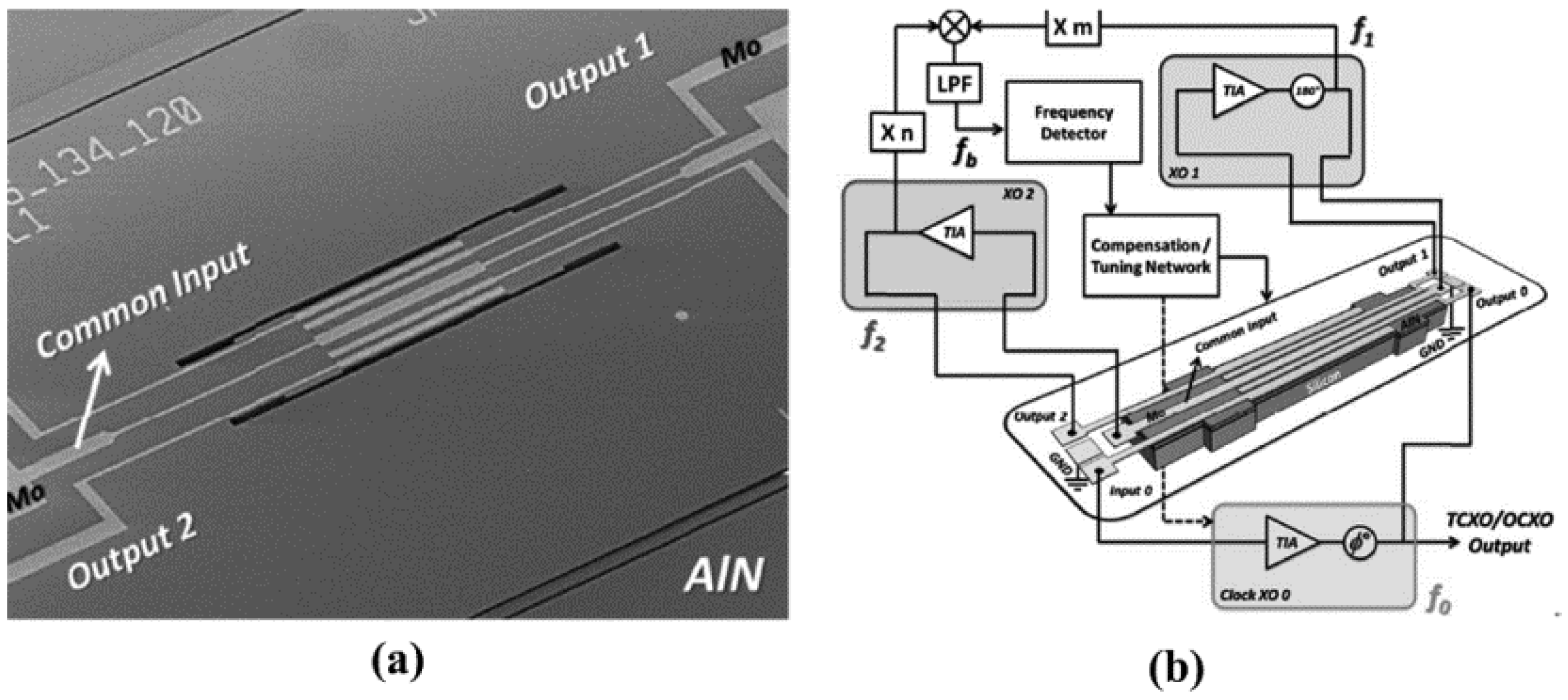 Micromachines 12 01361 g021 Micromachines 12 01361 g021