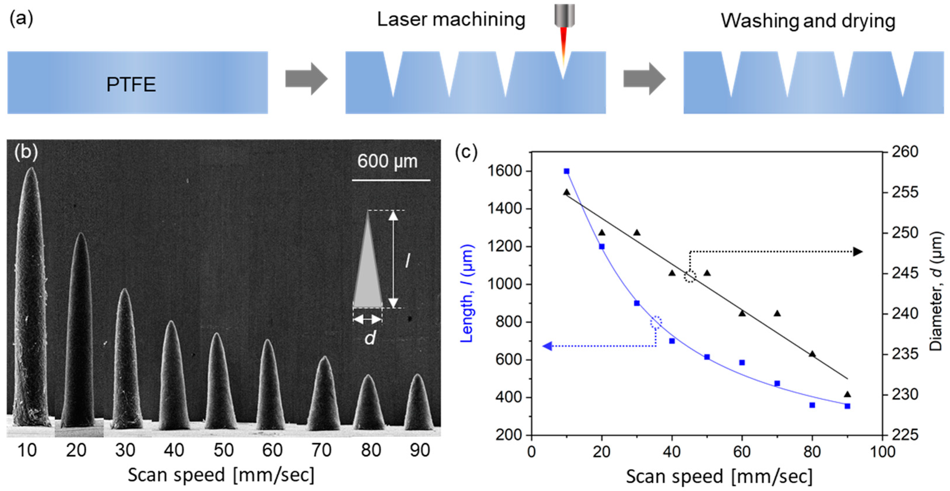 Micromachines 12 01364 g002