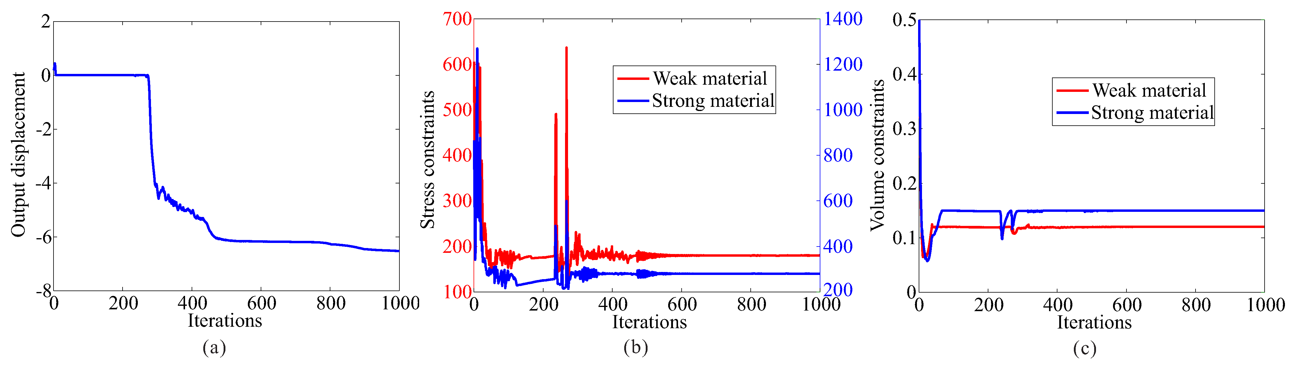 Micromachines 12 01379 g009