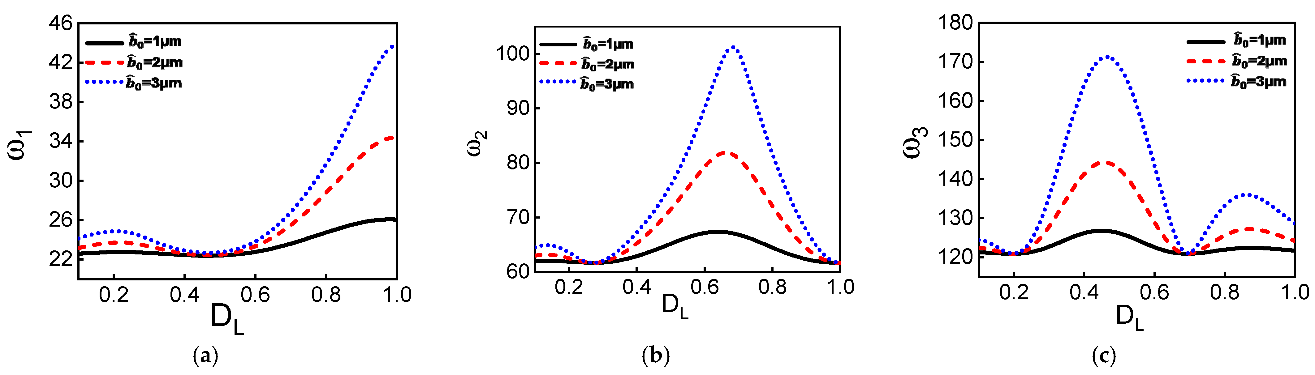 Micromachines 12 01381 g003a