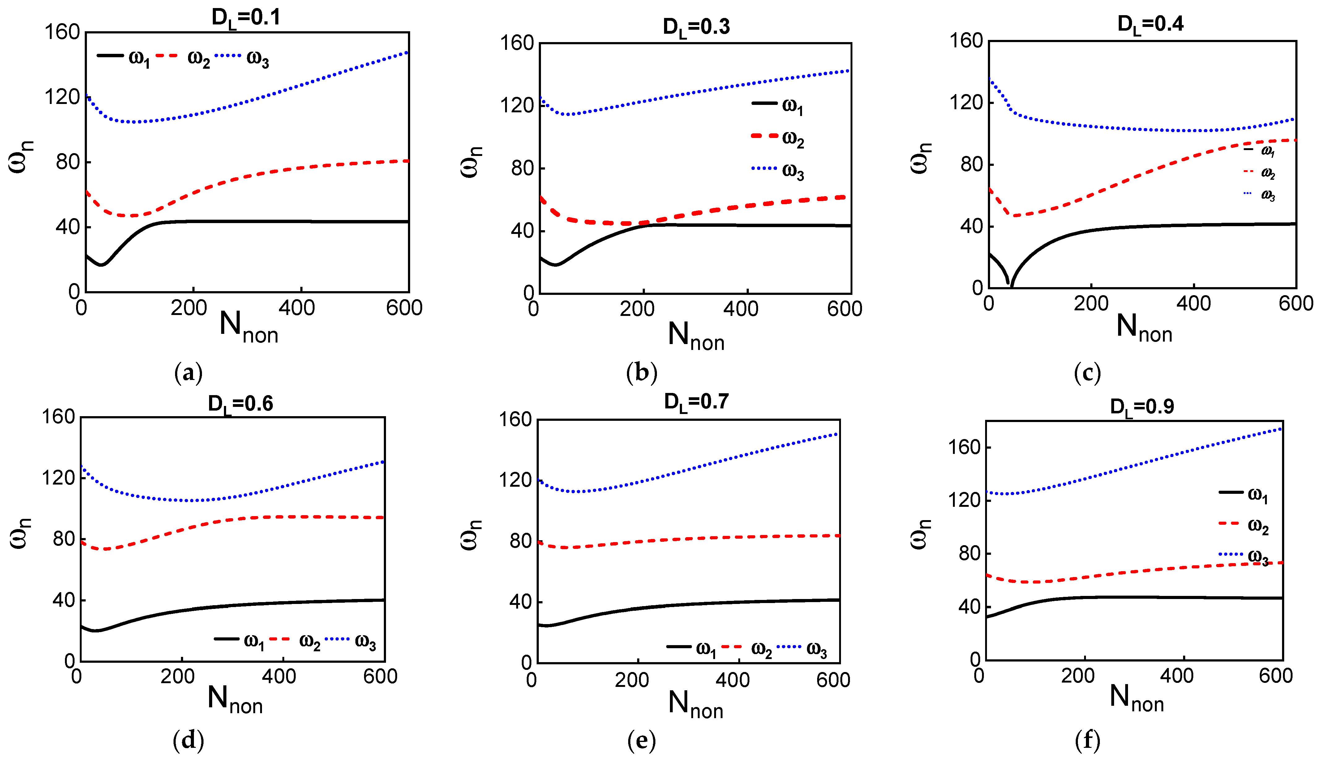 Micromachines 12 01381 g0a2