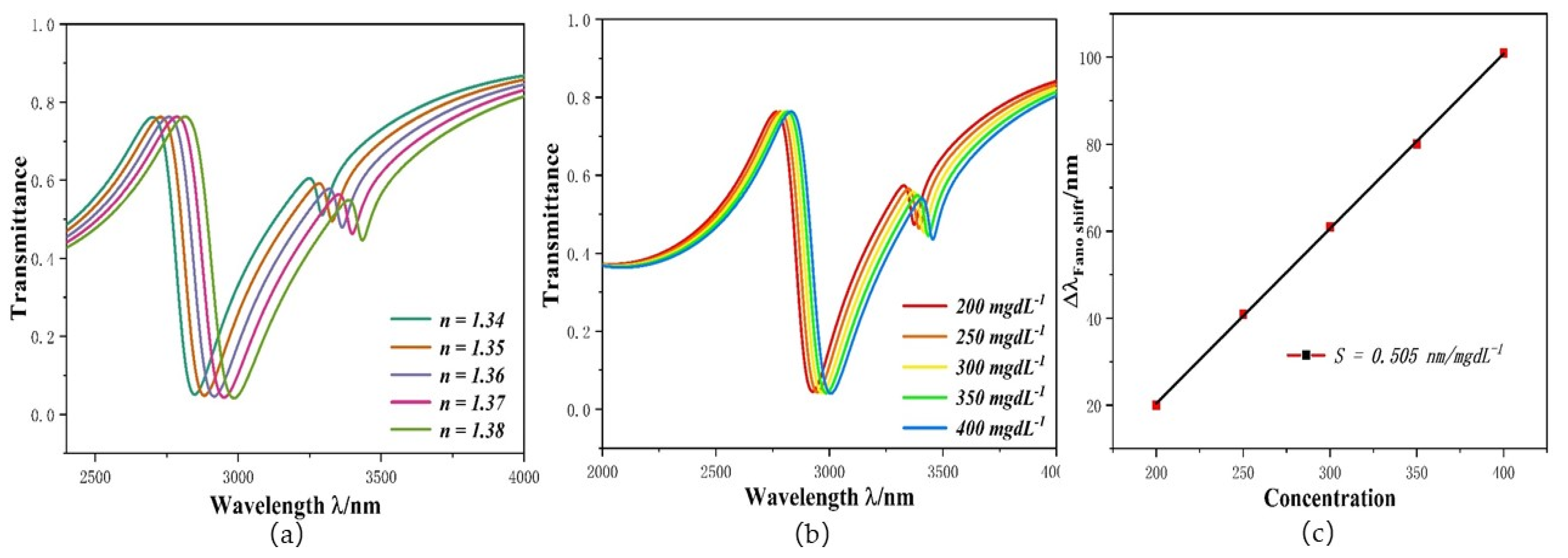 Micromachines 12 01384 g008