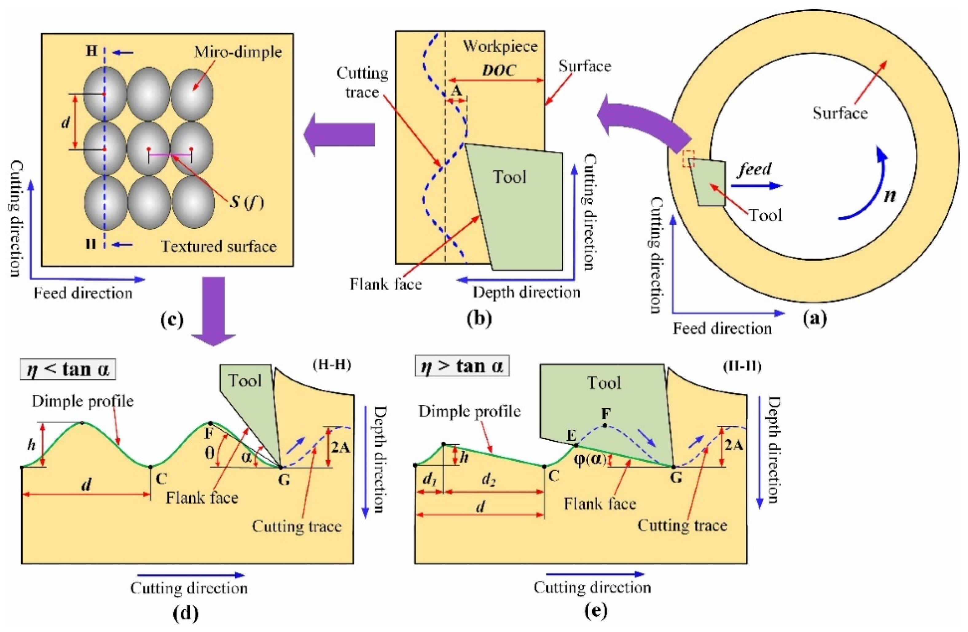 Micromachines 12 01398 g001