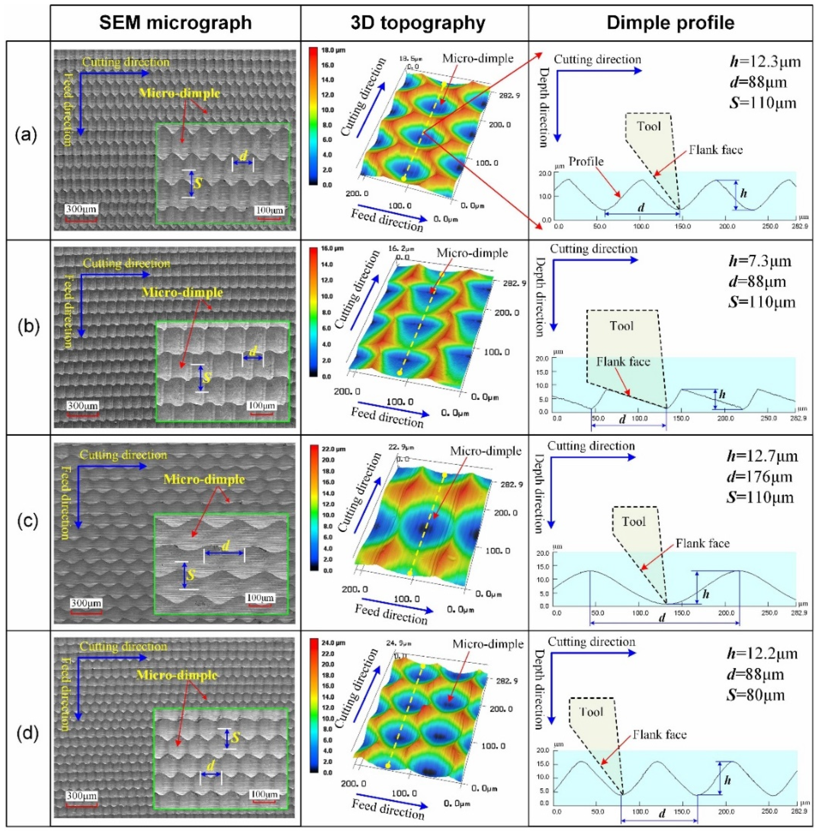 Micromachines 12 01398 g004