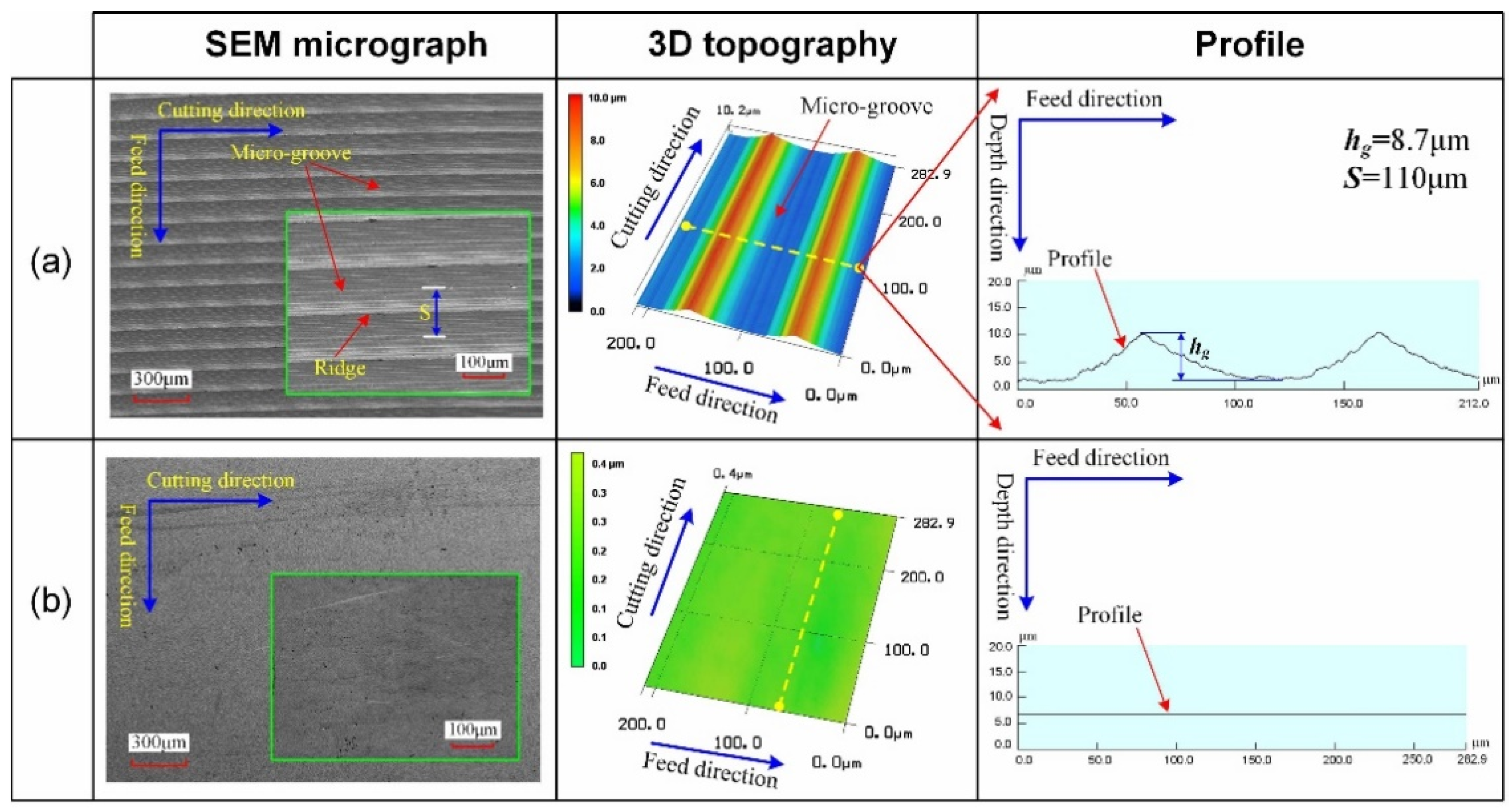 Micromachines 12 01398 g005