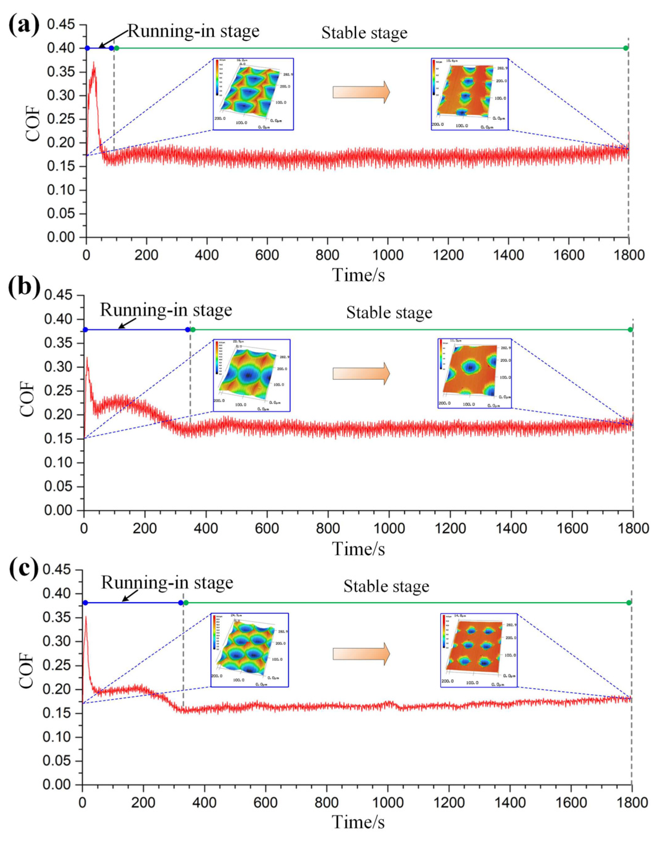 Micromachines 12 01398 g012