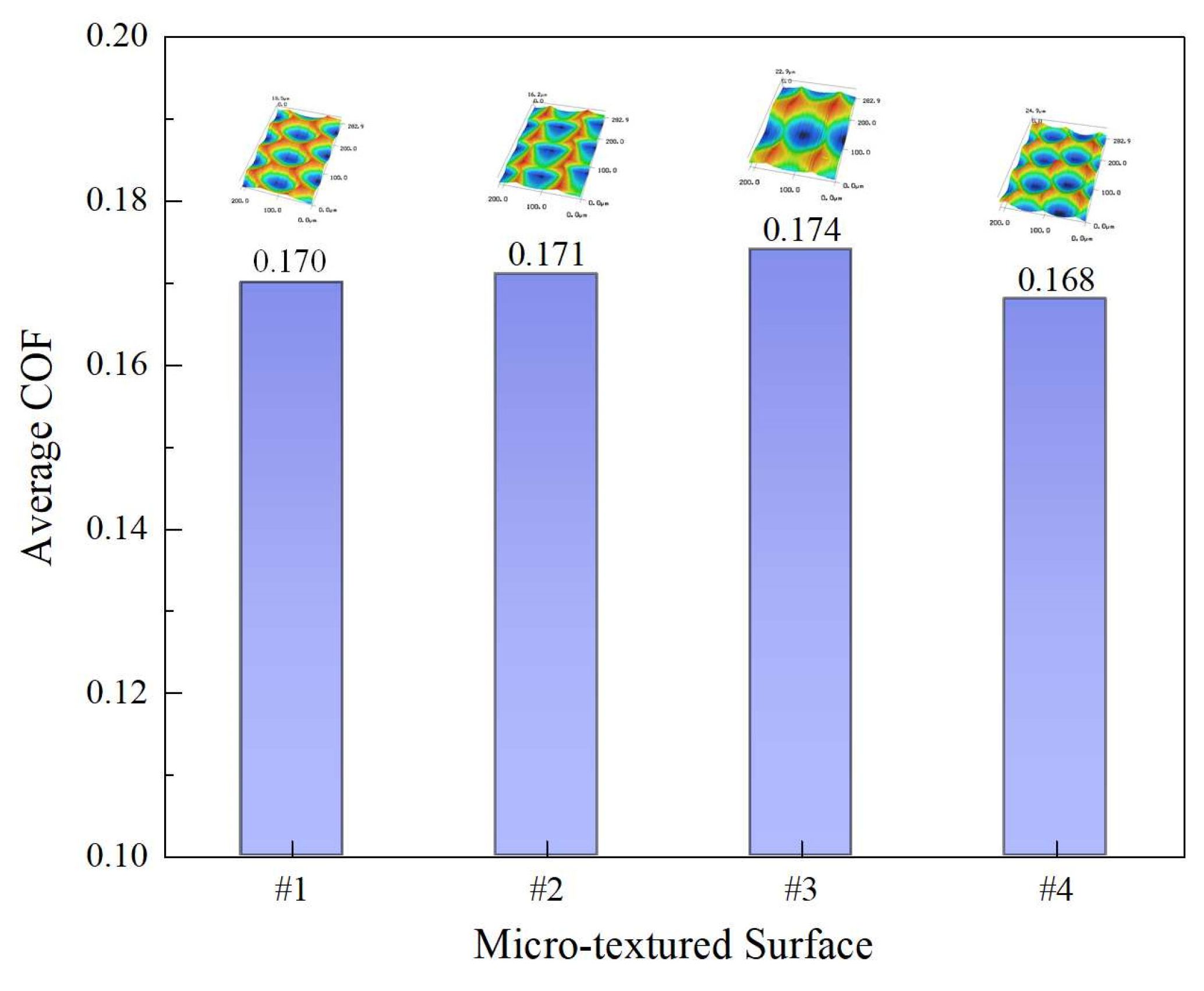 Micromachines 12 01398 g013