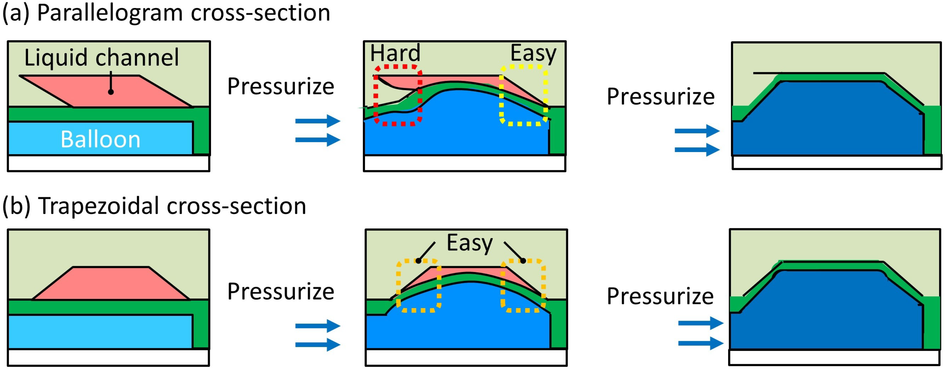 Micromachines 12 01403 g002