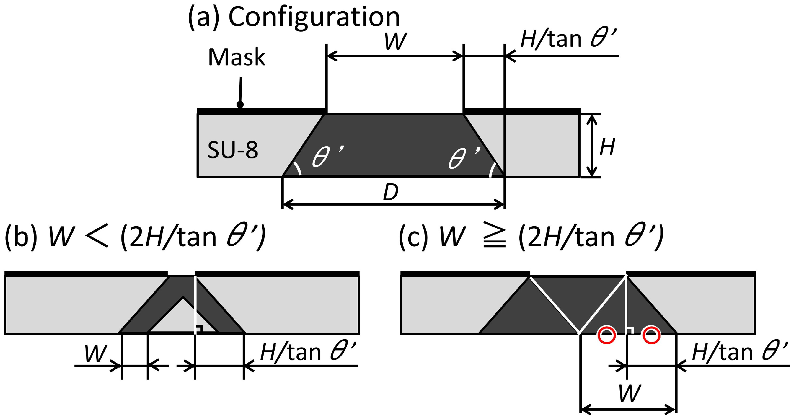 Micromachines 12 01403 g003