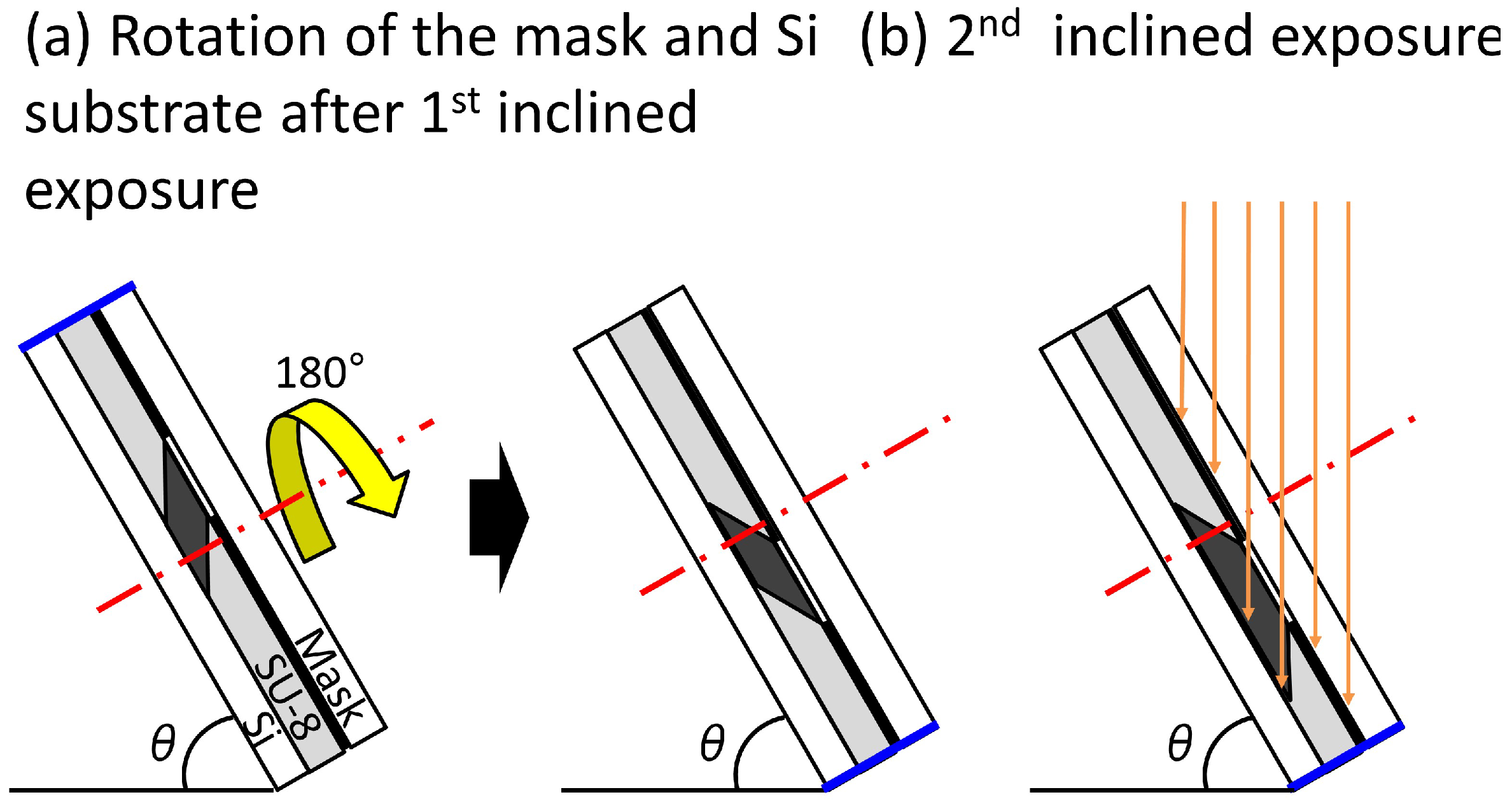 Micromachines 12 01403 g004