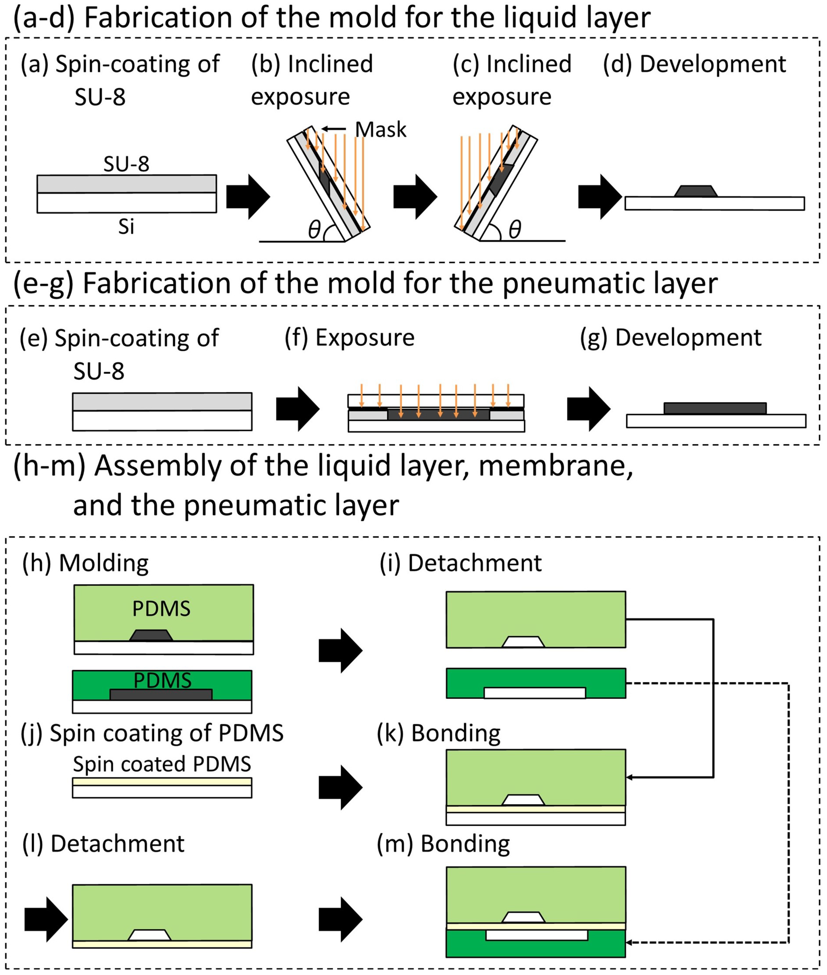 Micromachines 12 01403 g006