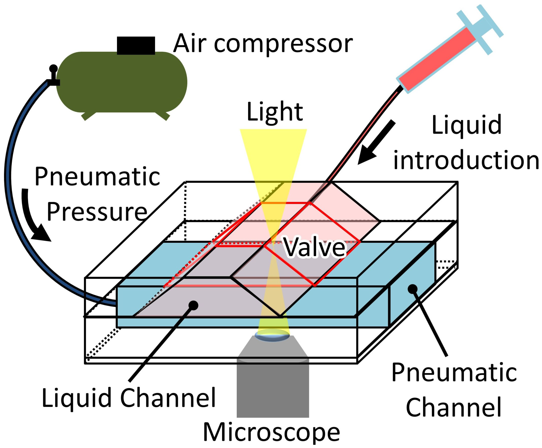 Micromachines 12 01403 g008