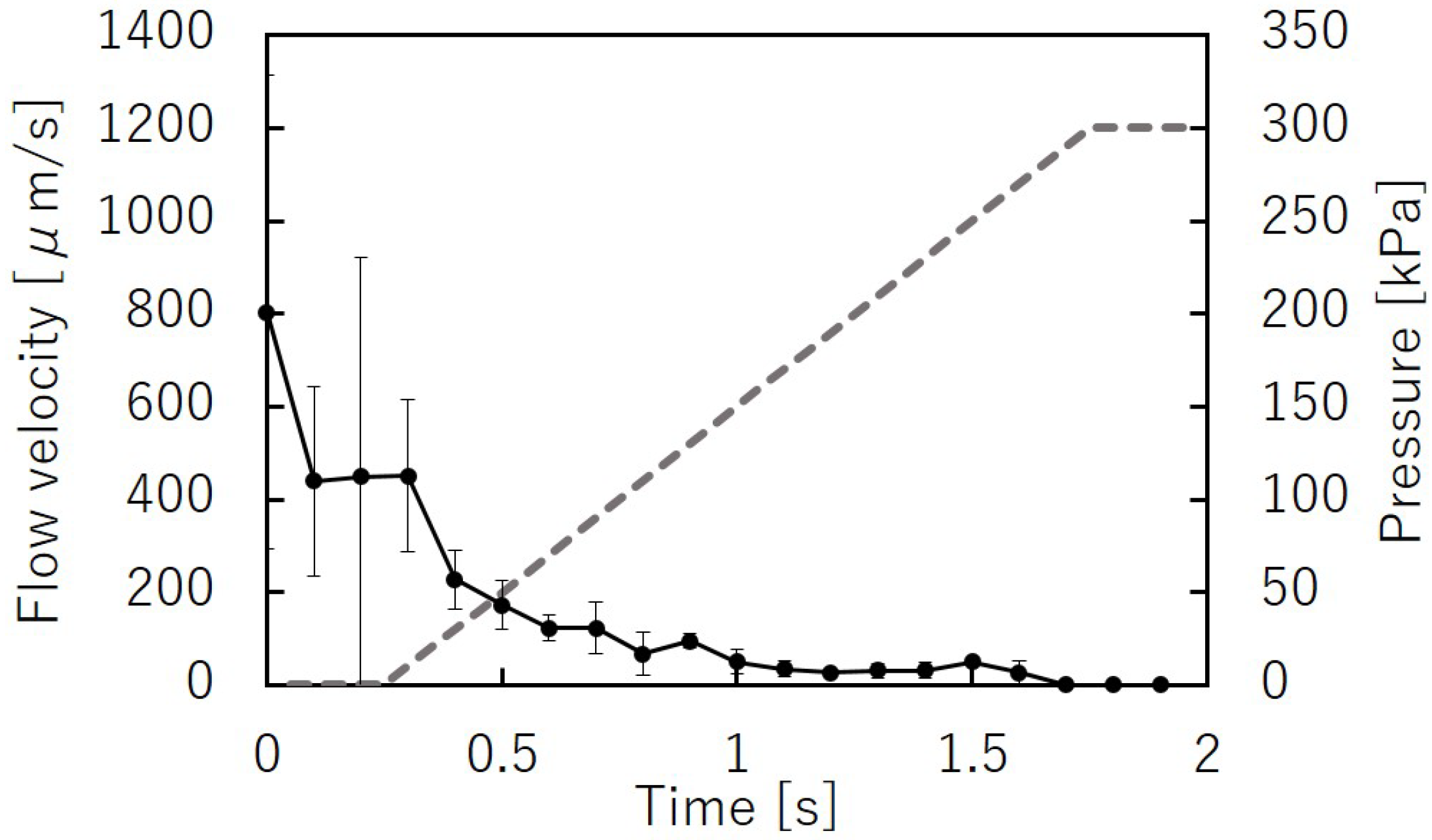 Micromachines 12 01403 g014