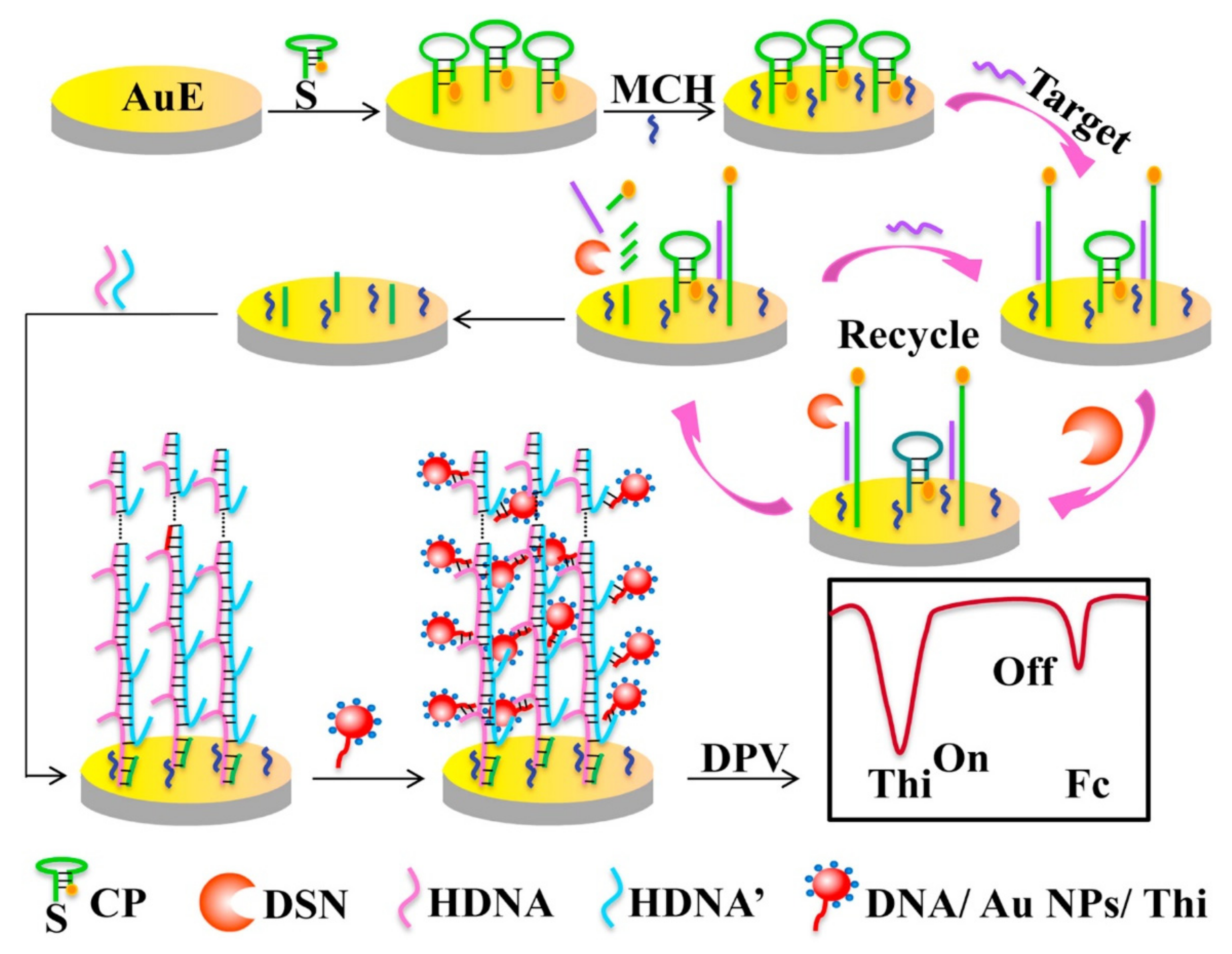 Micromachines 12 01409 g006 Micromachines 12 01409 g006