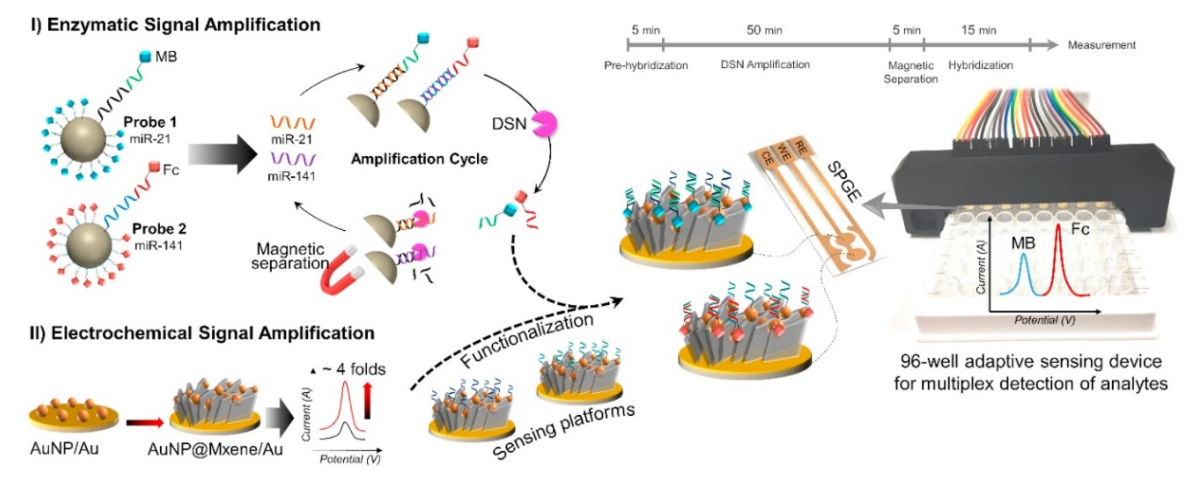 Micromachines 12 01409 g007 Micromachines 12 01409 g007