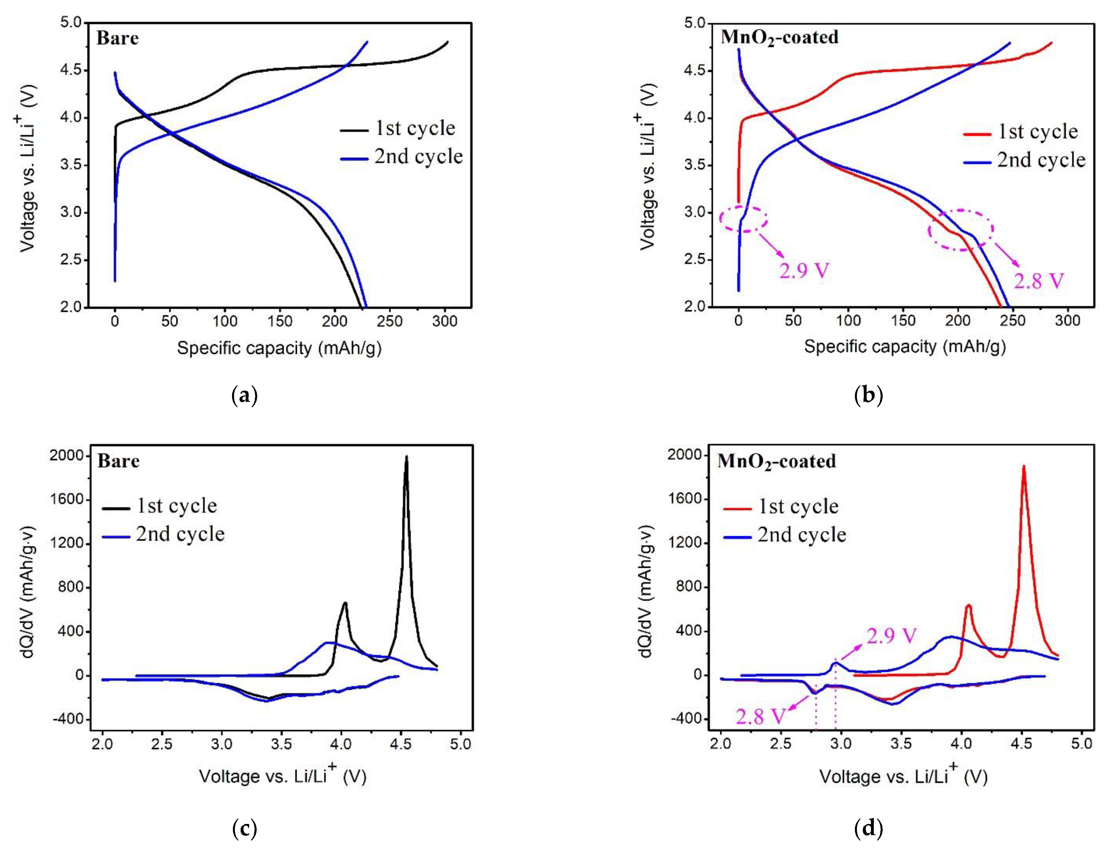 Micromachines 12 01410 g005