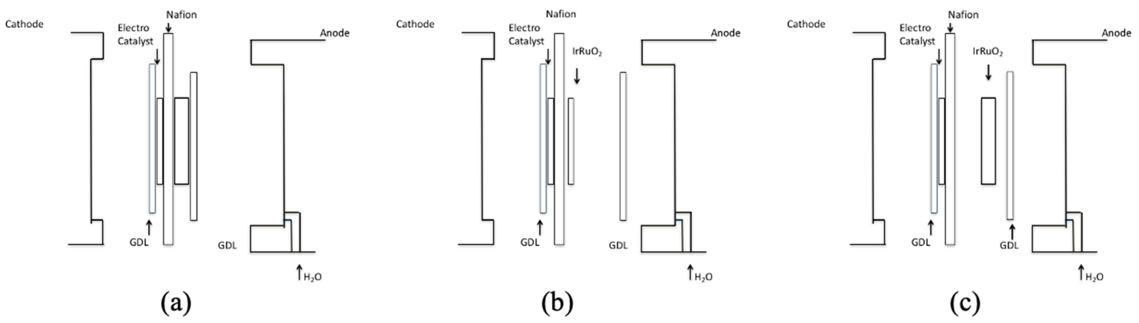 Micromachines 12 01412 g003