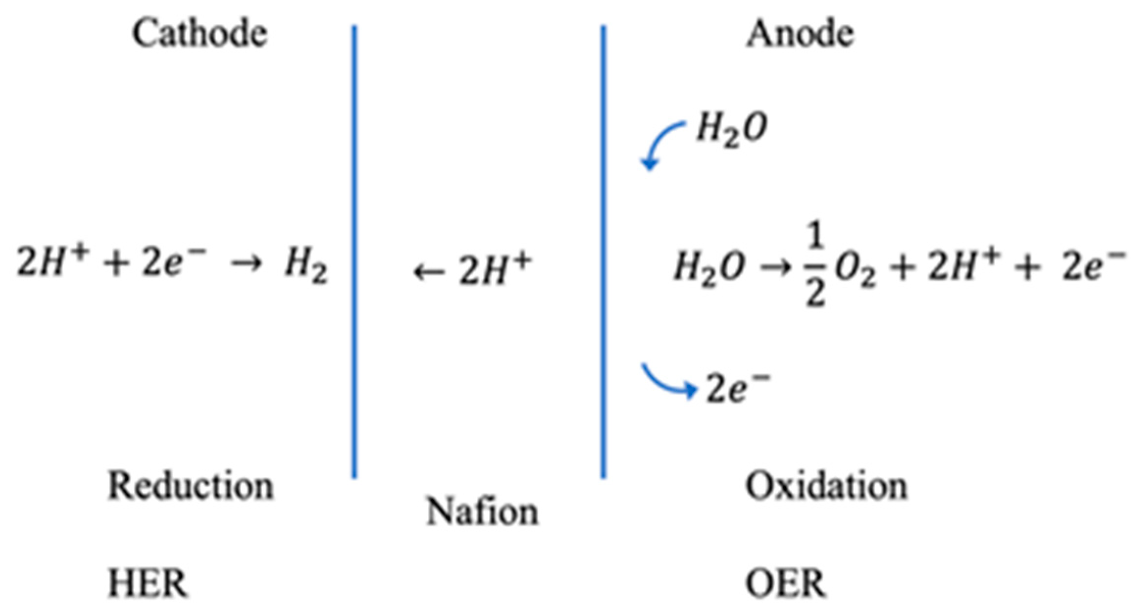 Micromachines 12 01412 g008