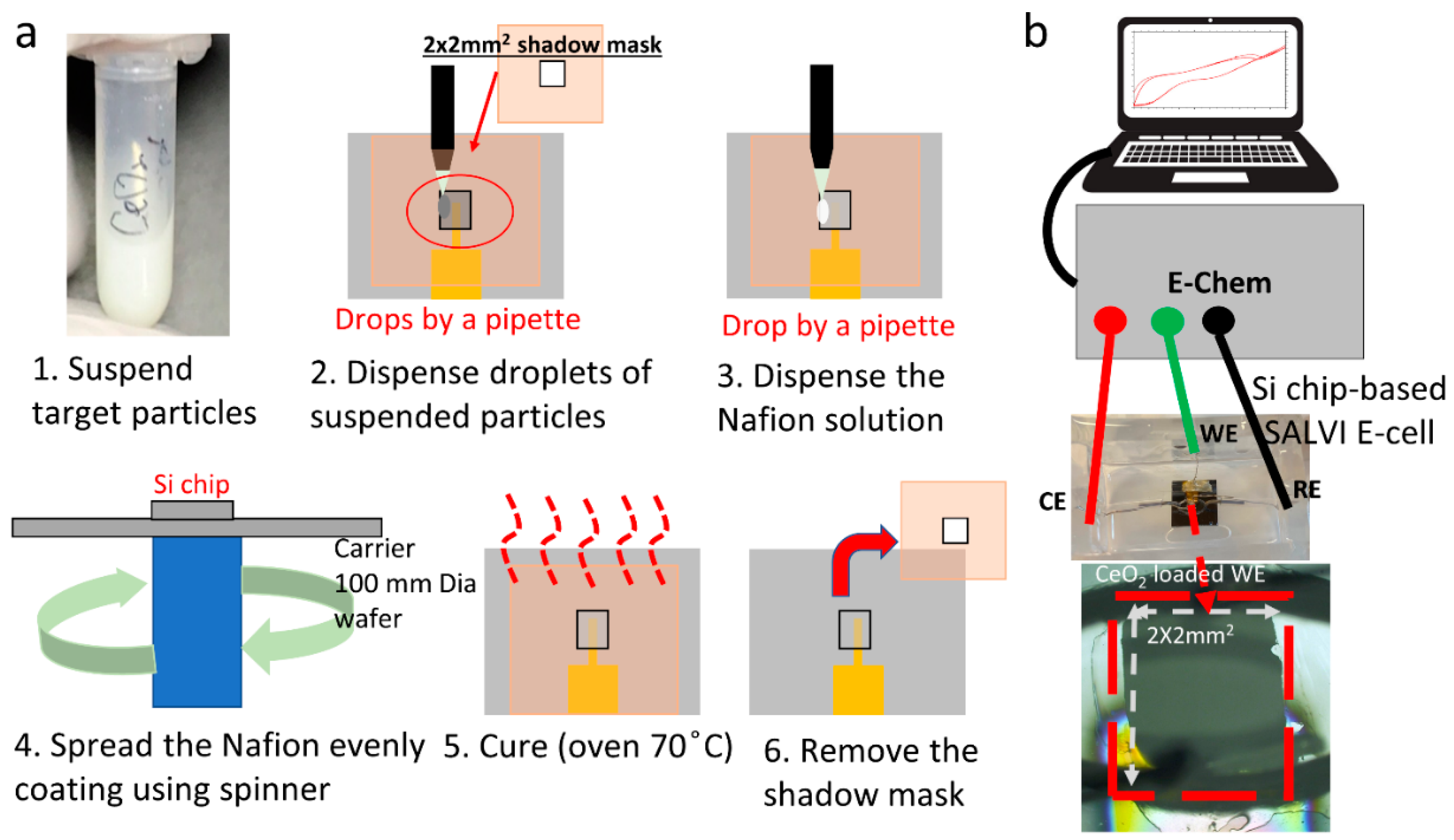 Micromachines 12 01414 g001