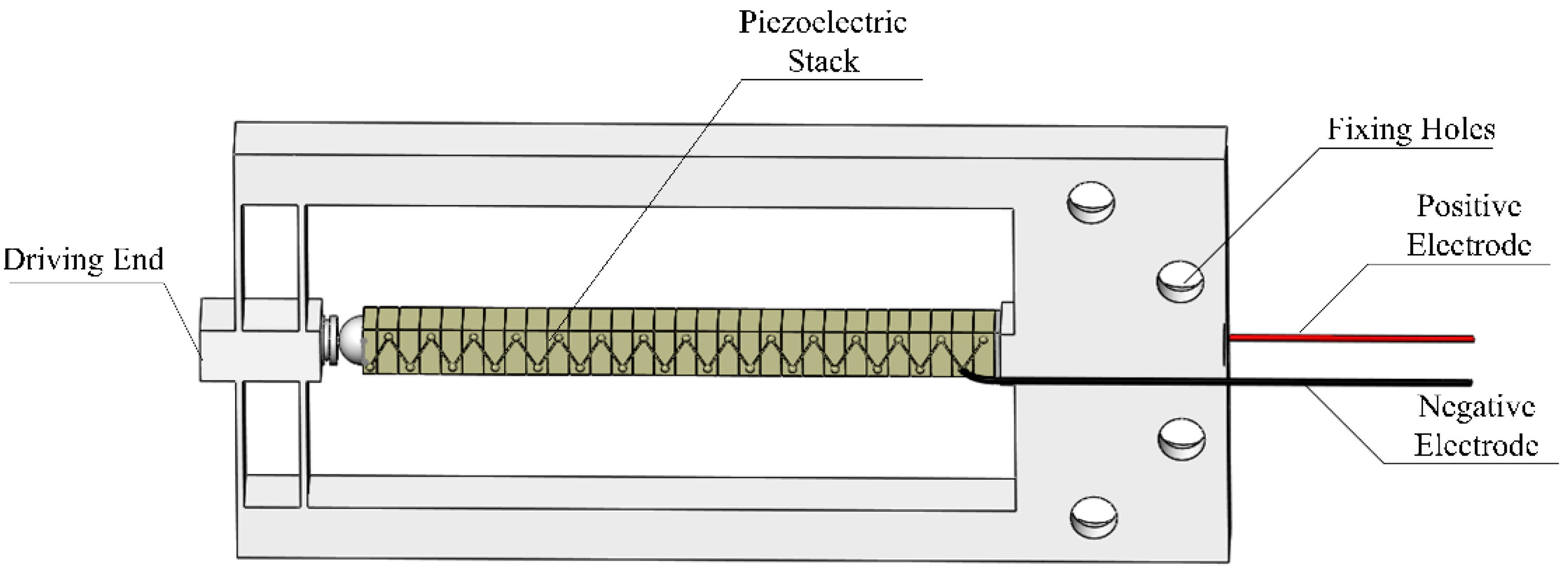 | Free Full-Text | Design, Analysis and Experiment of Fiber Push-Out Device Based on Piezoelectric Actuator