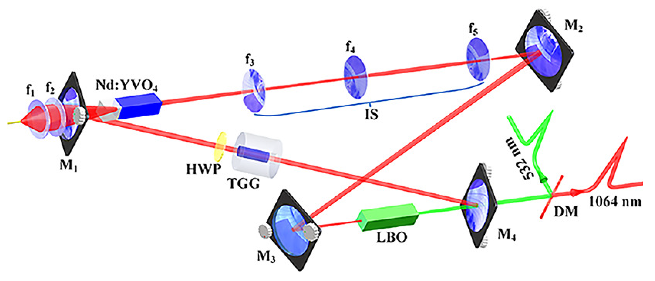 Micromachines 12 01426 g025