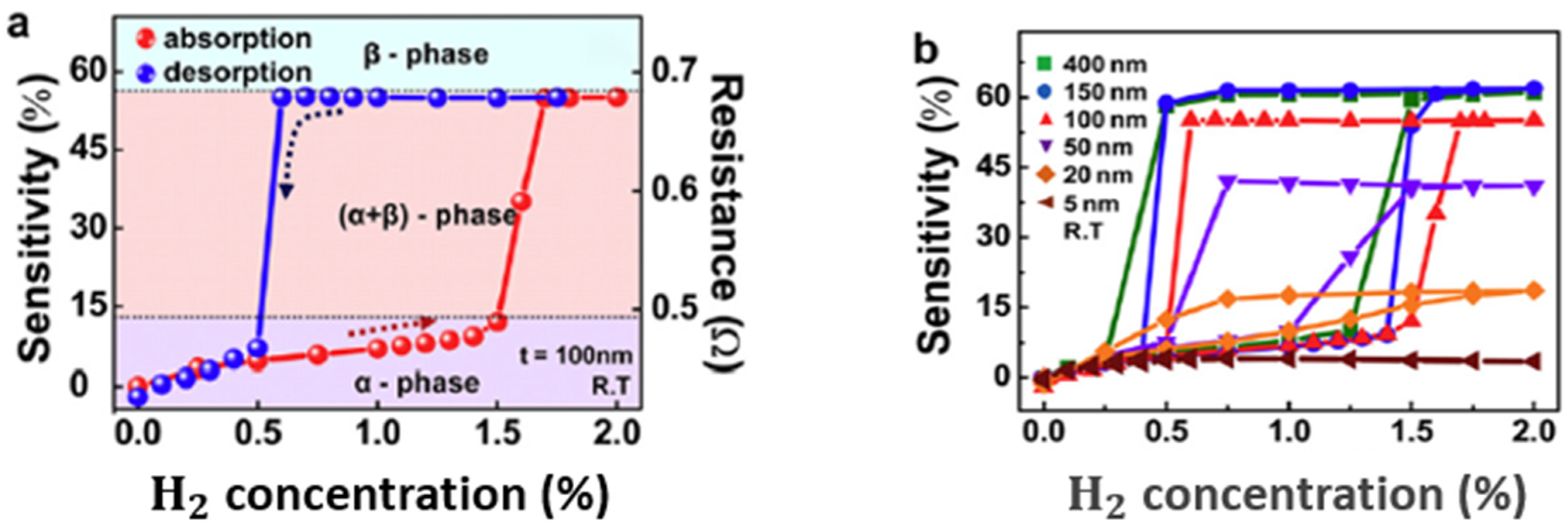 Micromachines 12 01429 g003