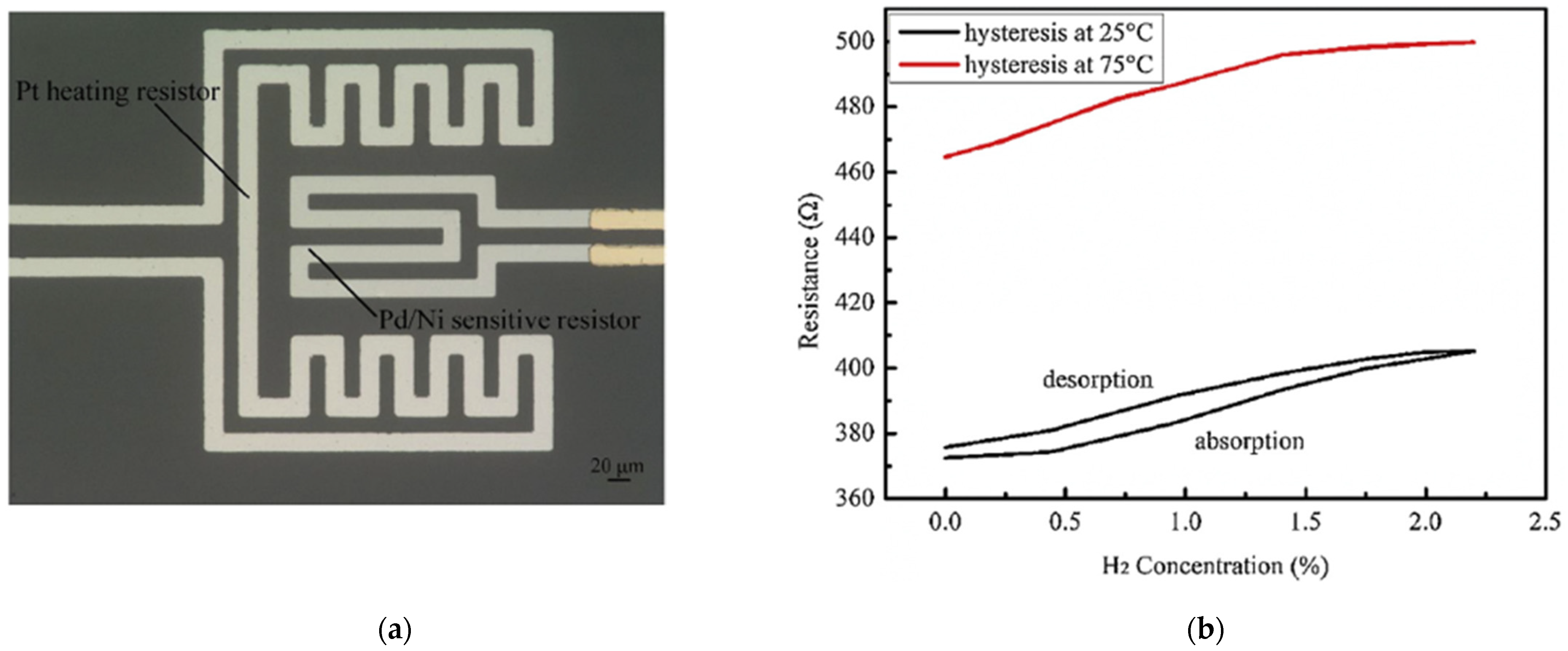 Micromachines 12 01429 g004