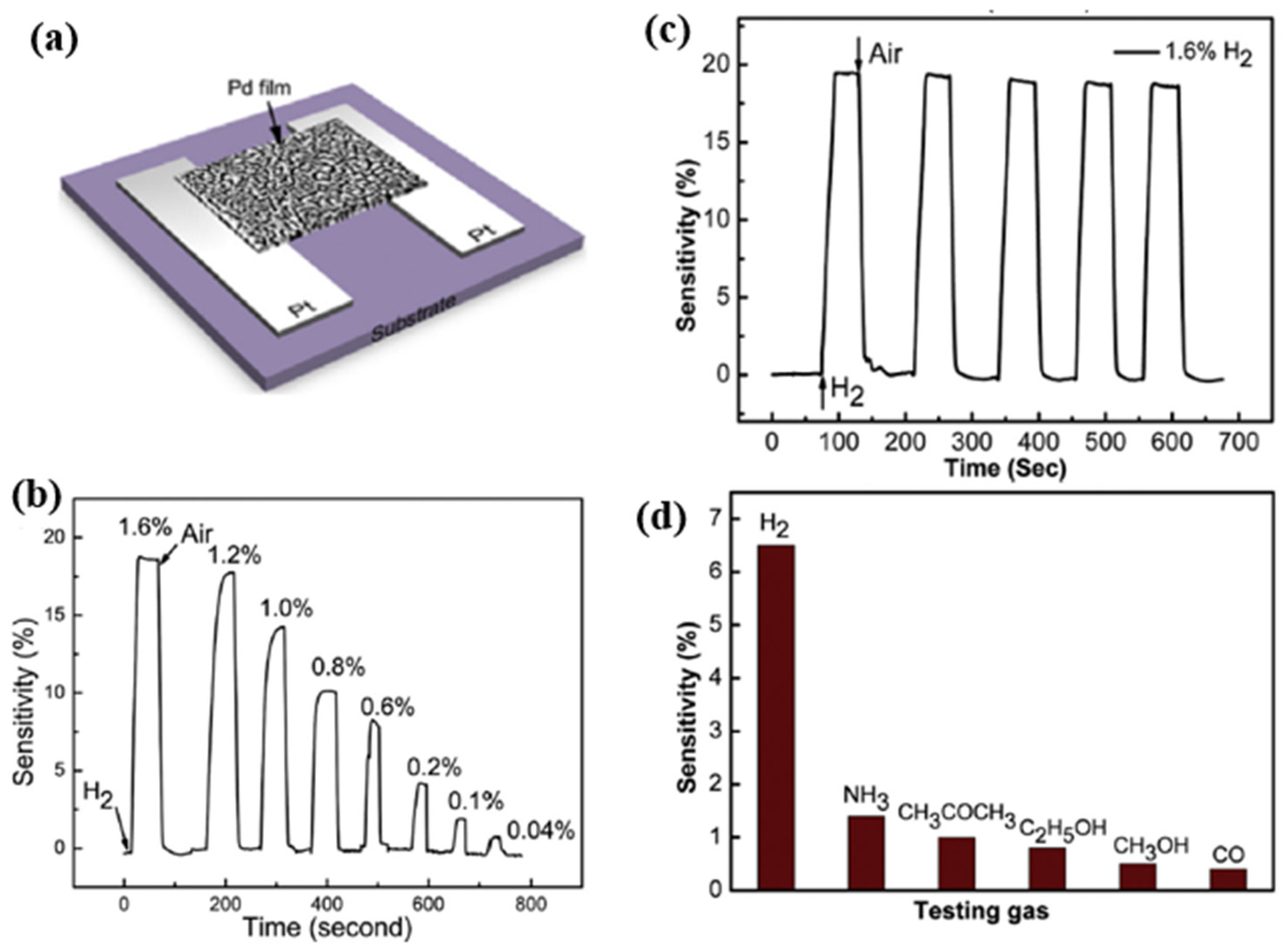 Micromachines 12 01429 g006