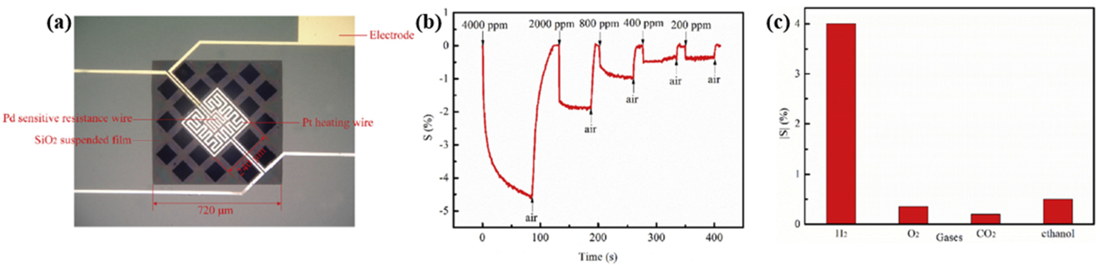 Micromachines 12 01429 g007