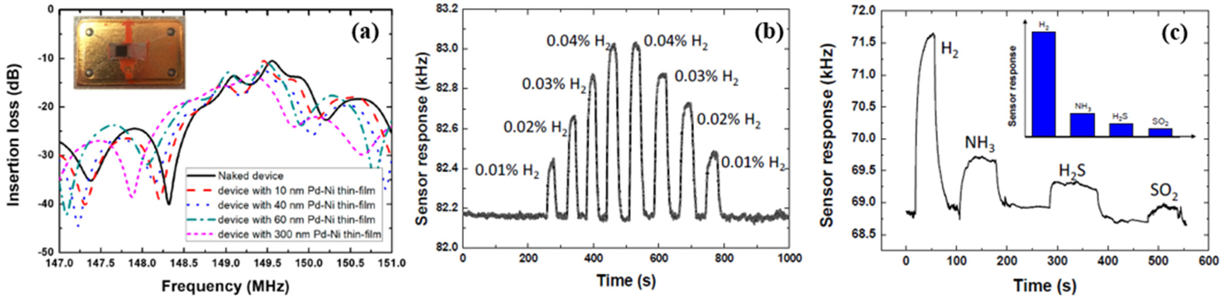 Micromachines 12 01429 g008