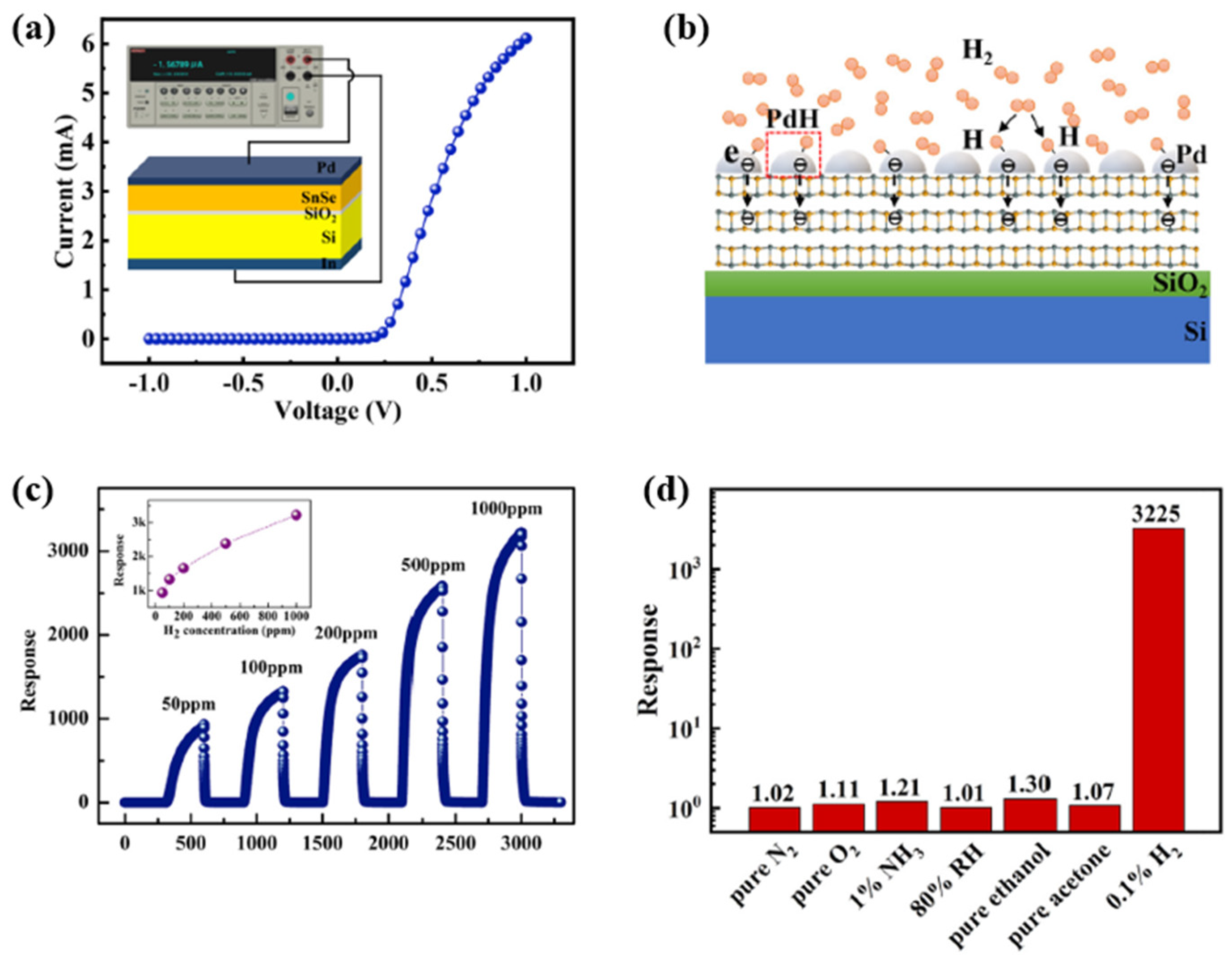 Micromachines 12 01429 g009