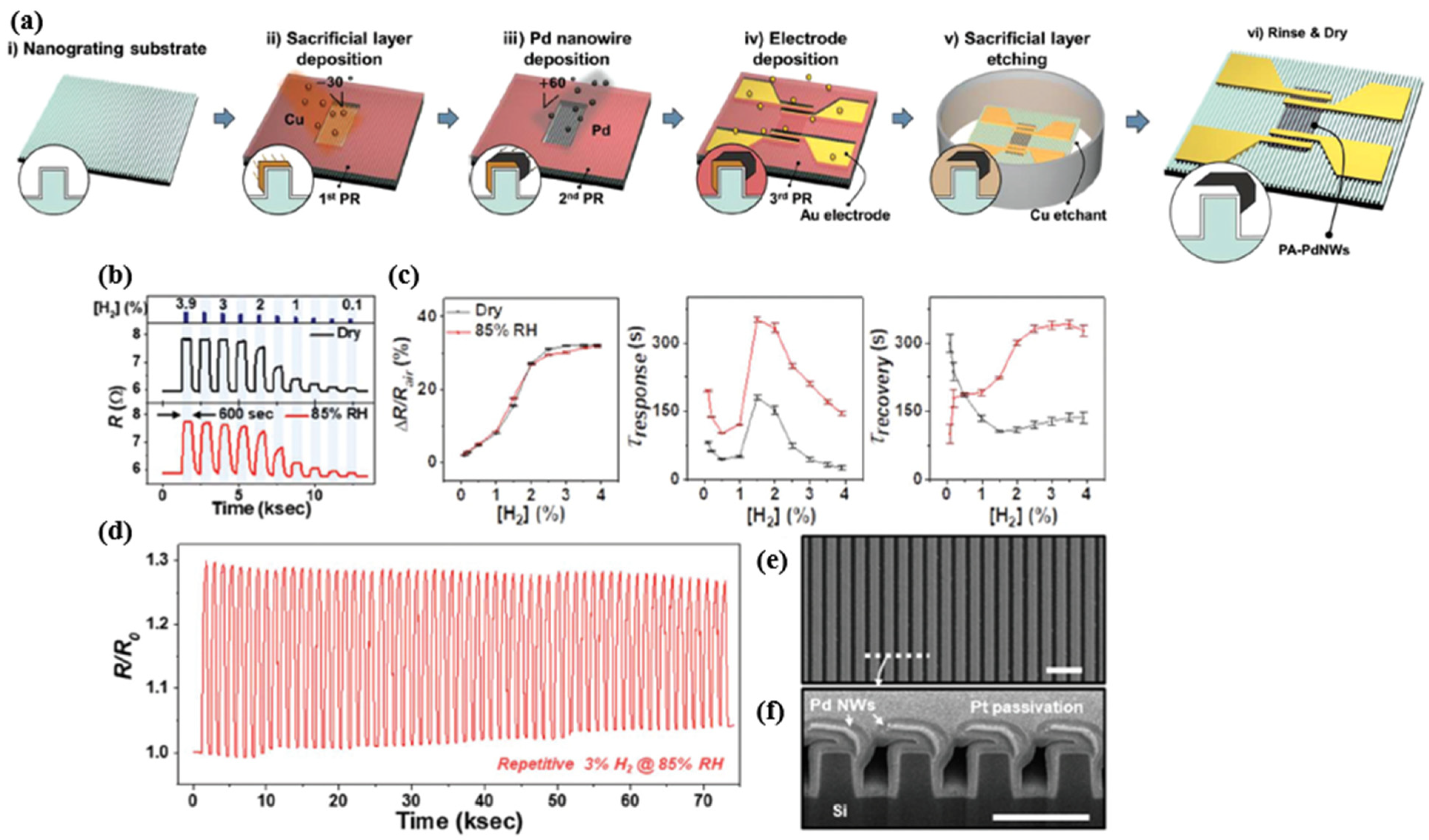 Micromachines 12 01429 g011
