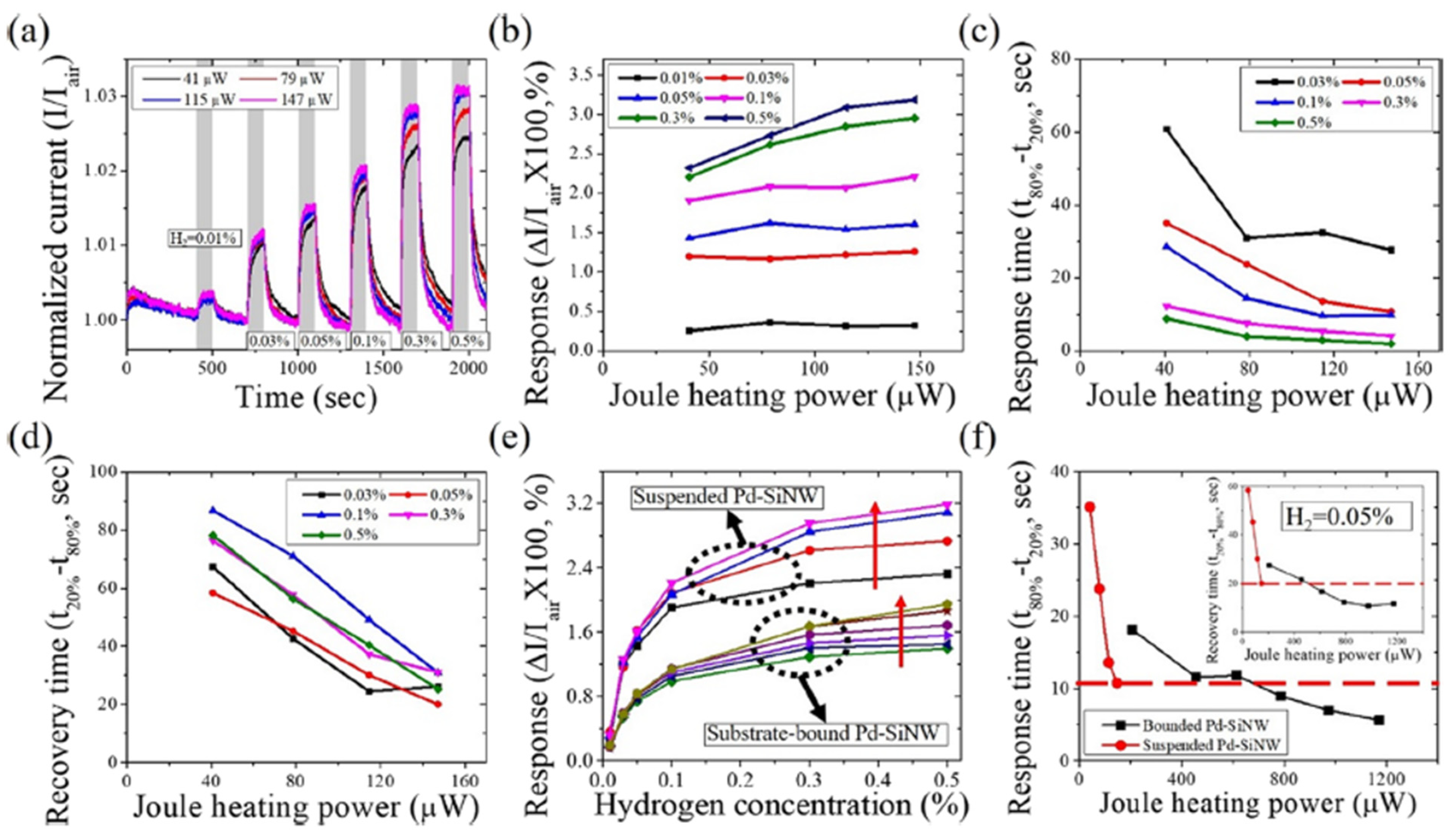 Micromachines 12 01429 g013