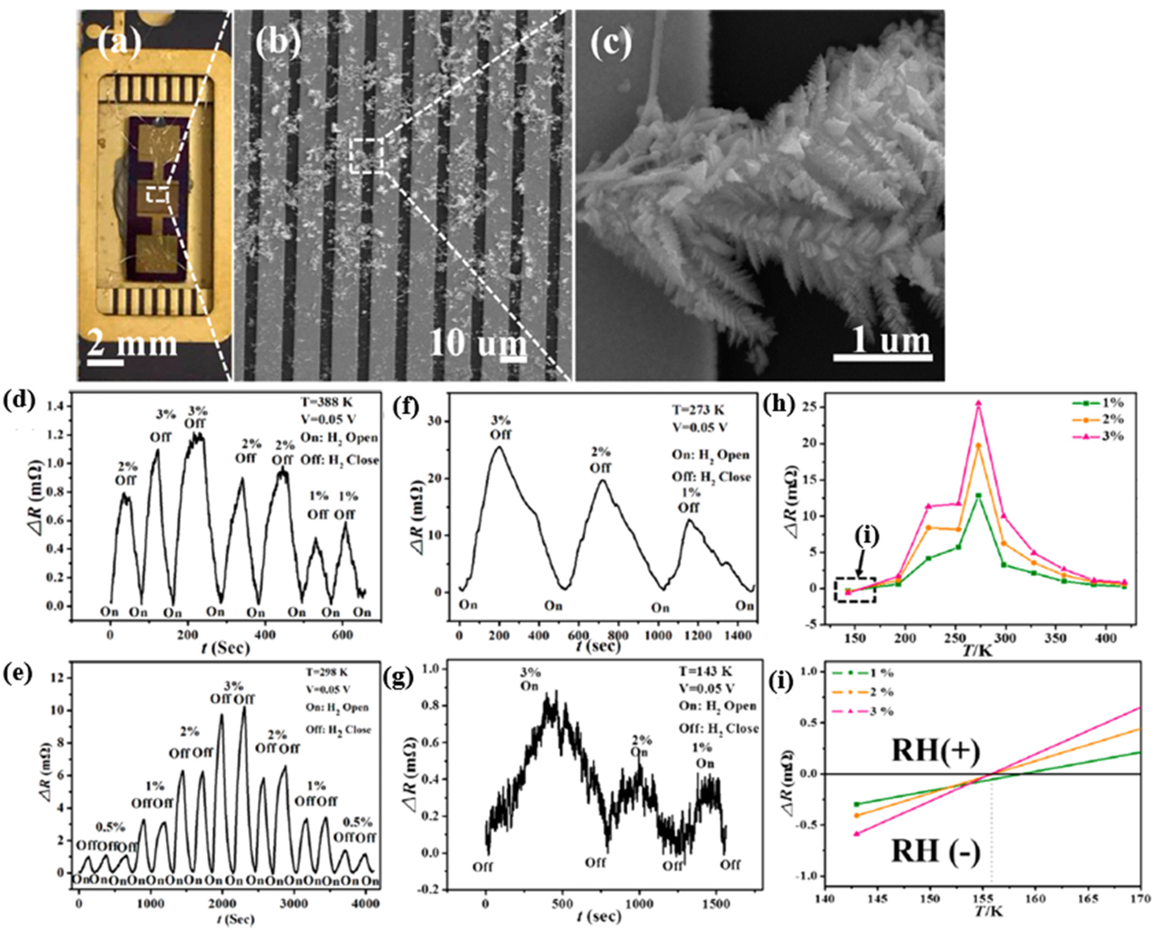 Micromachines 12 01429 g014