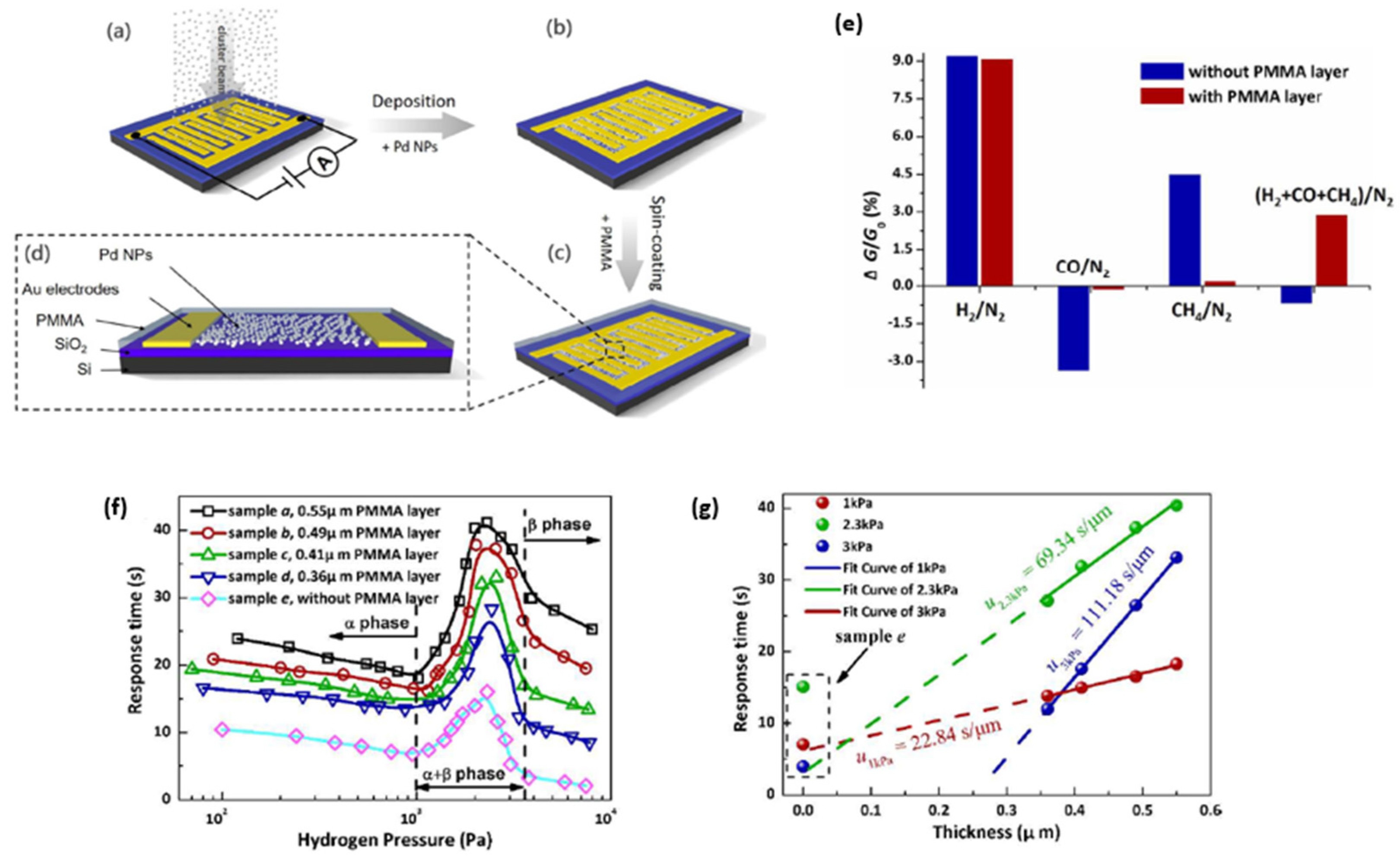 Micromachines 12 01429 g016