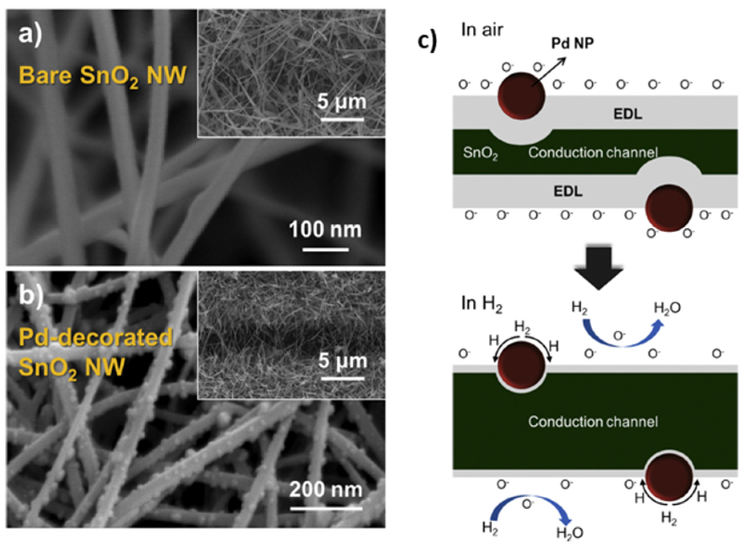 Micromachines 12 01429 g017
