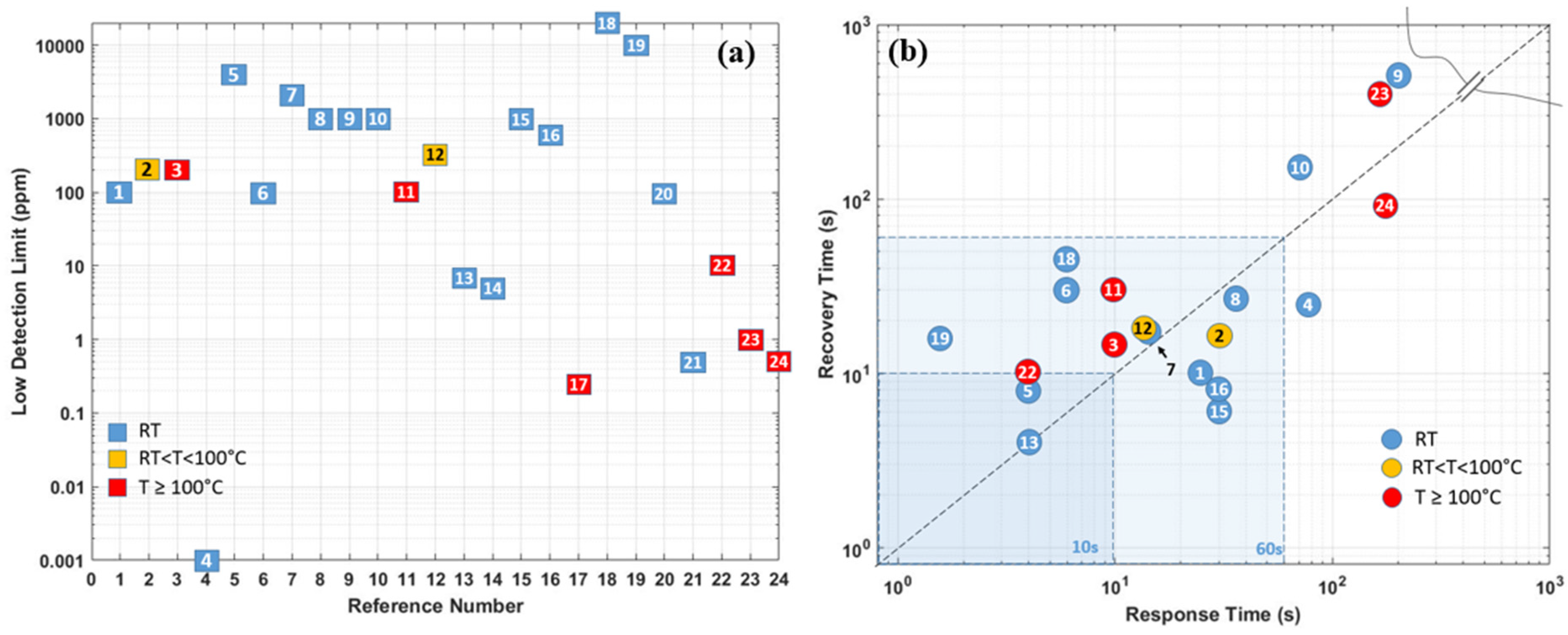 Micromachines 12 01429 g018