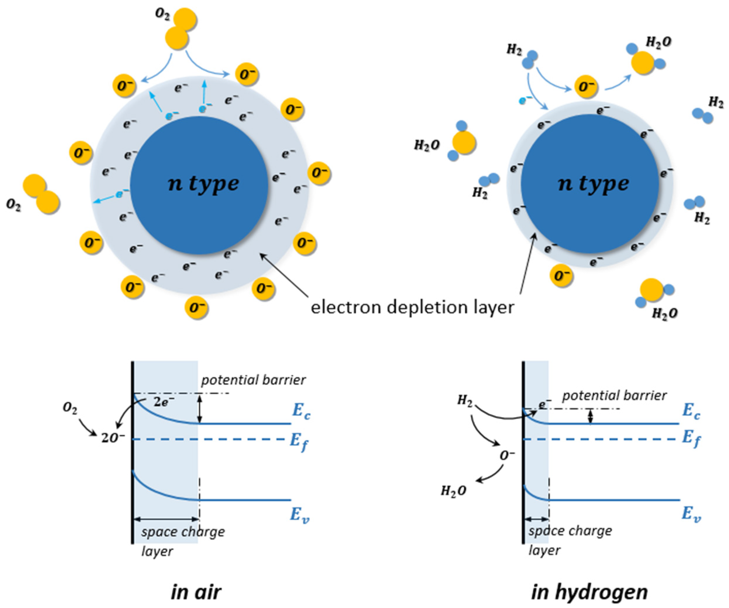 Micromachines 12 01429 g019