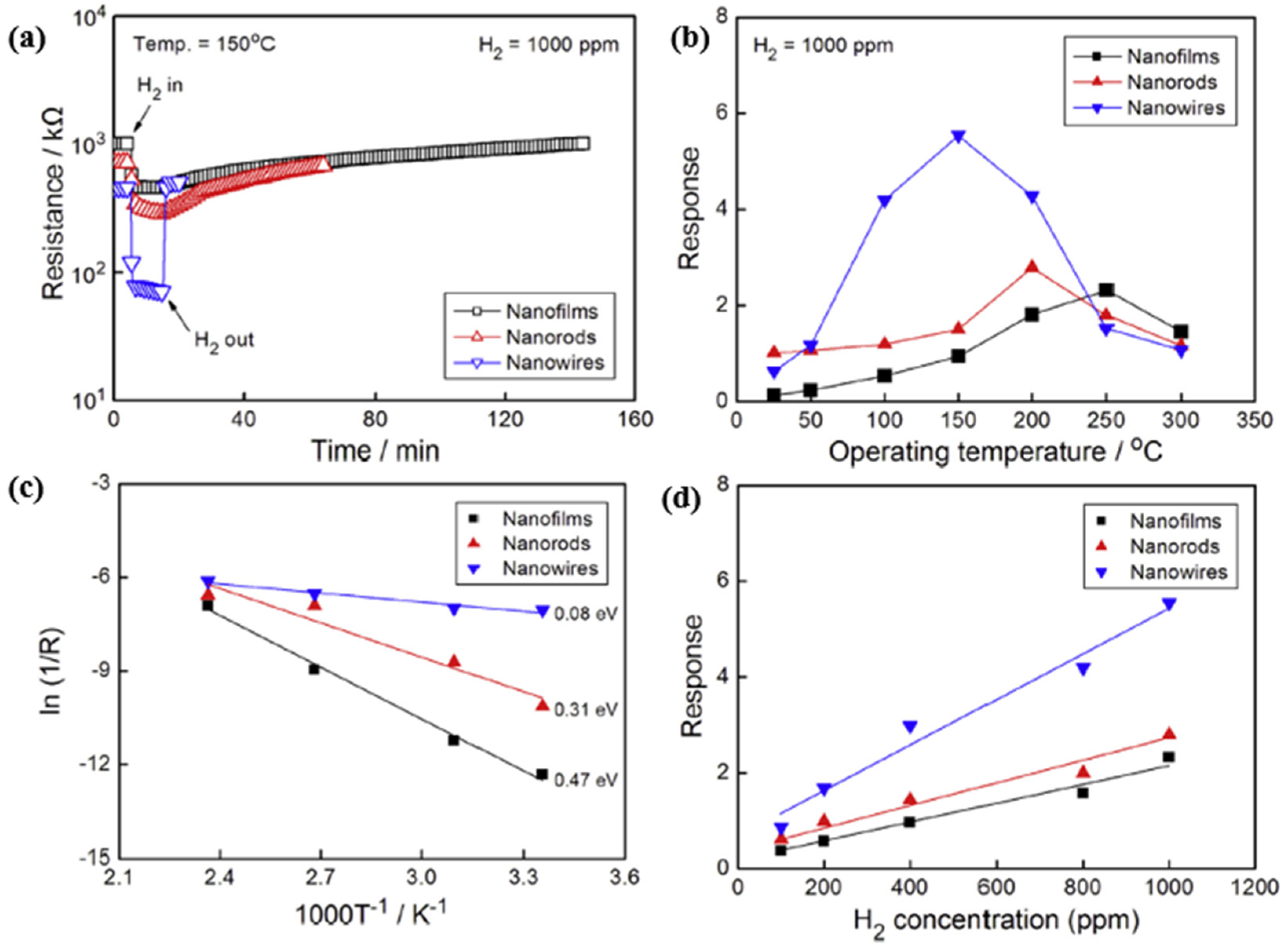 Micromachines 12 01429 g022