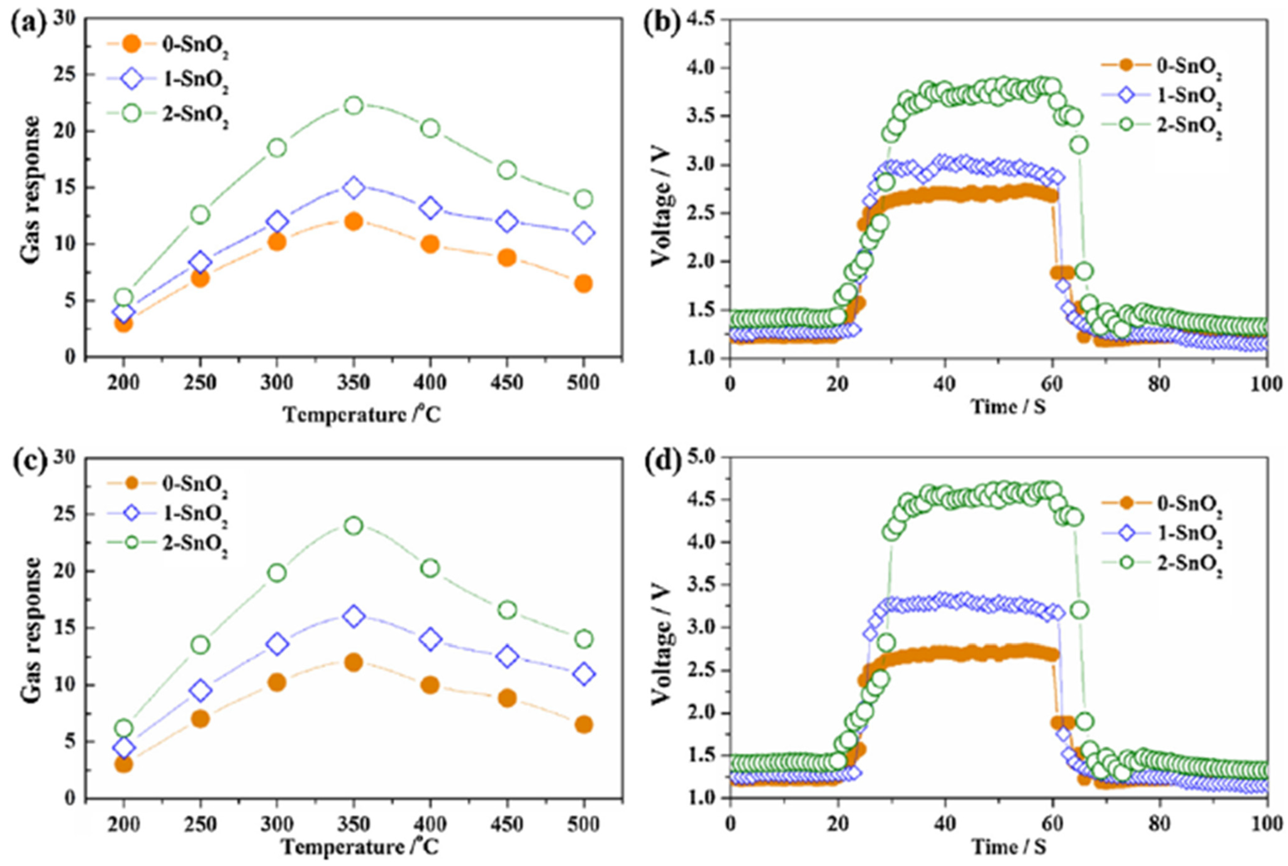Micromachines 12 01429 g024