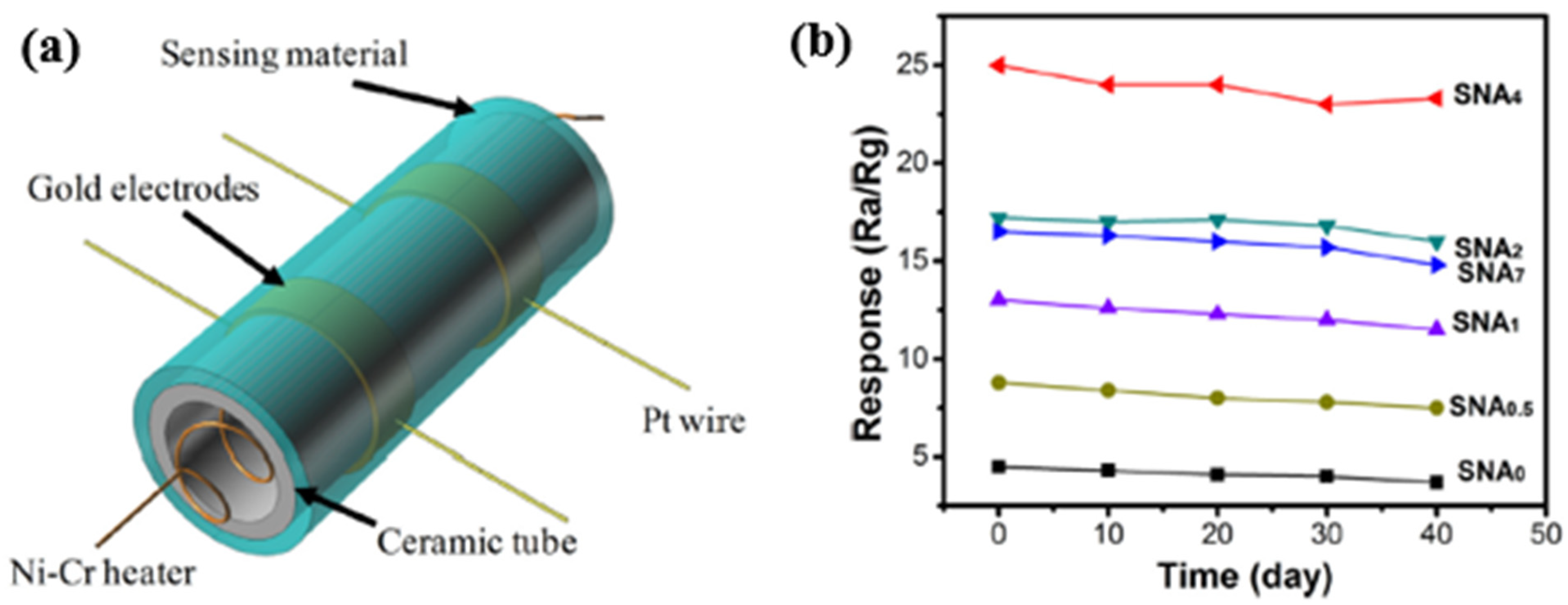Micromachines 12 01429 g026