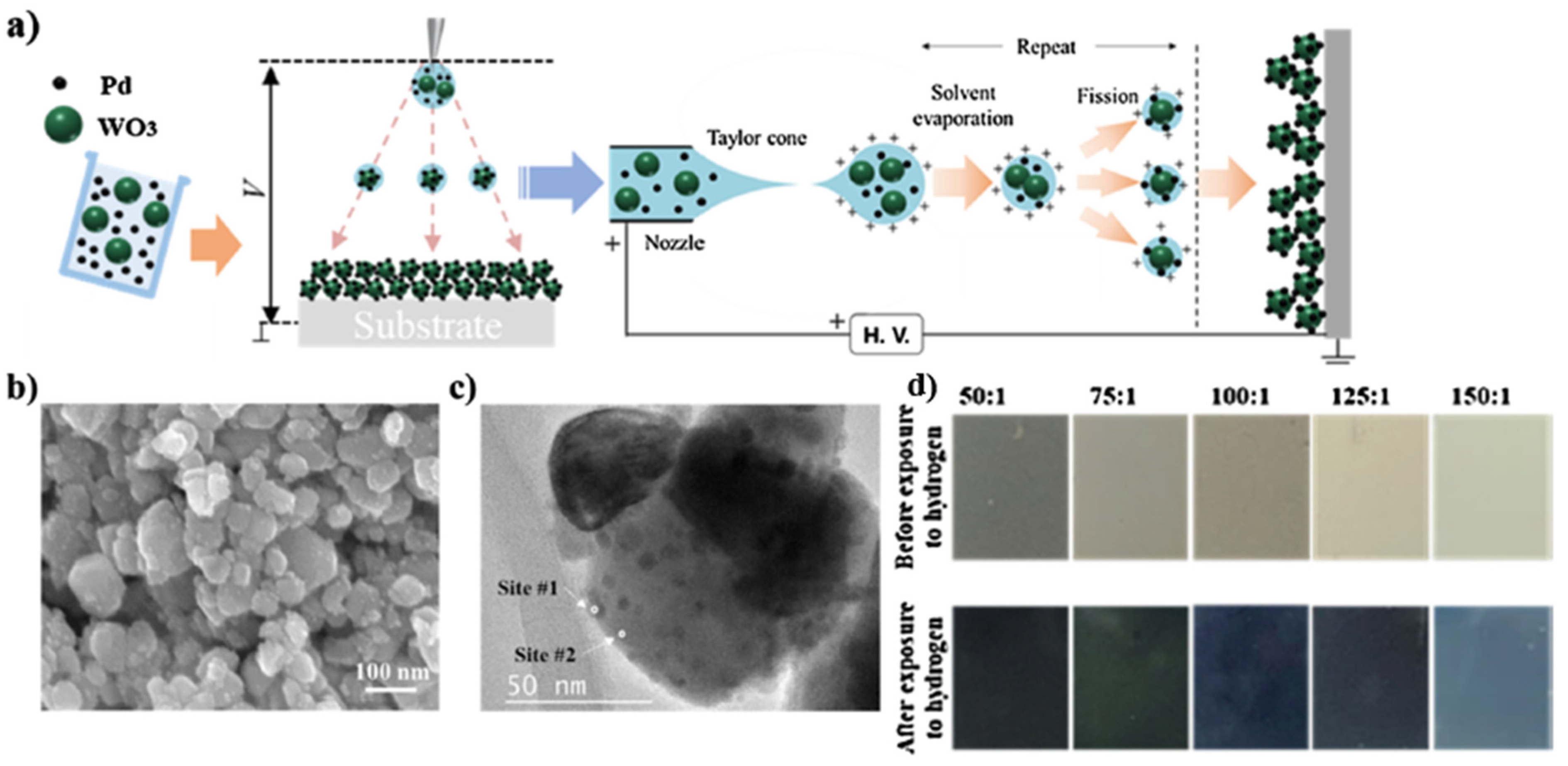Micromachines 12 01429 g030