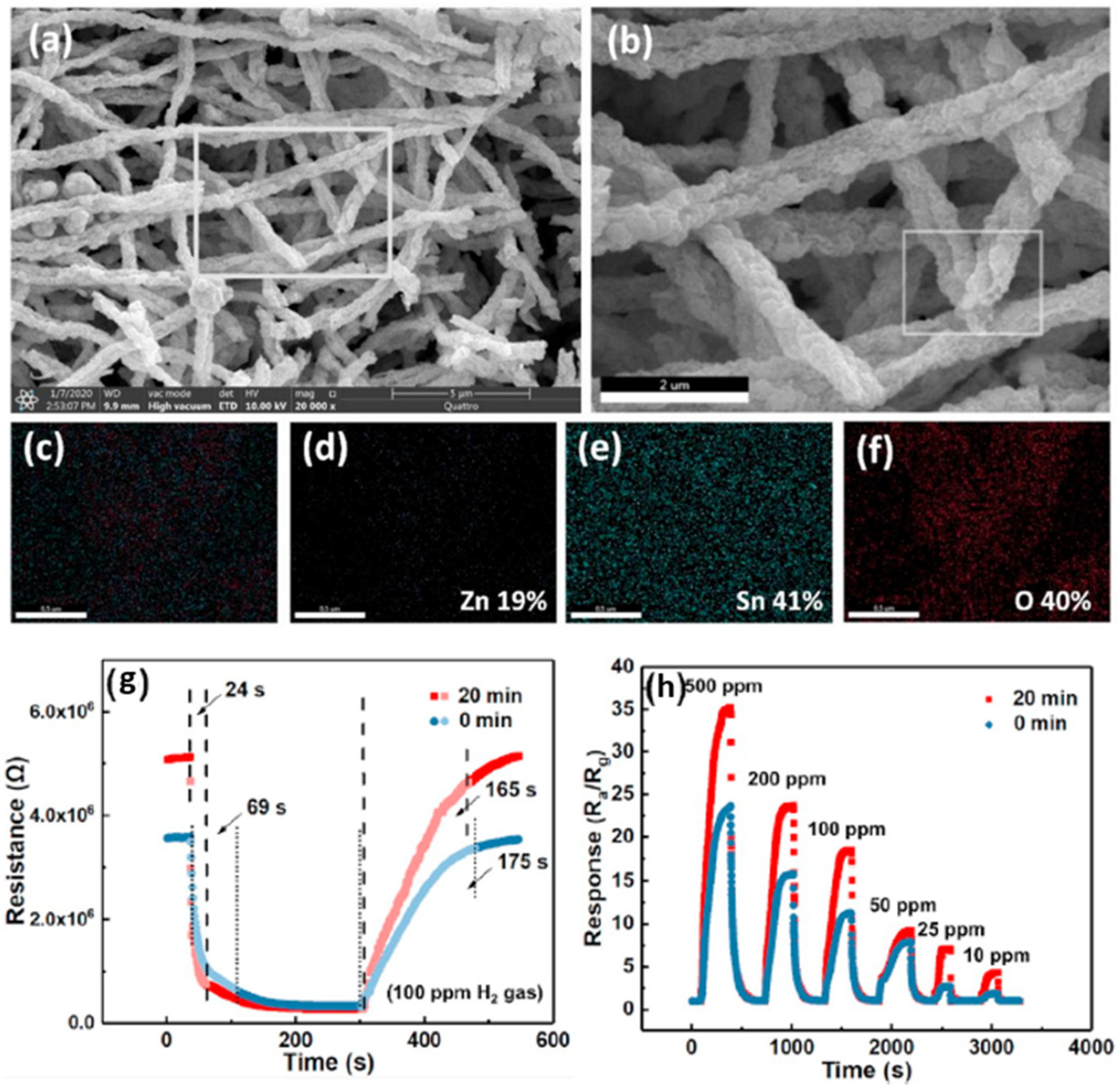 Micromachines 12 01429 g032